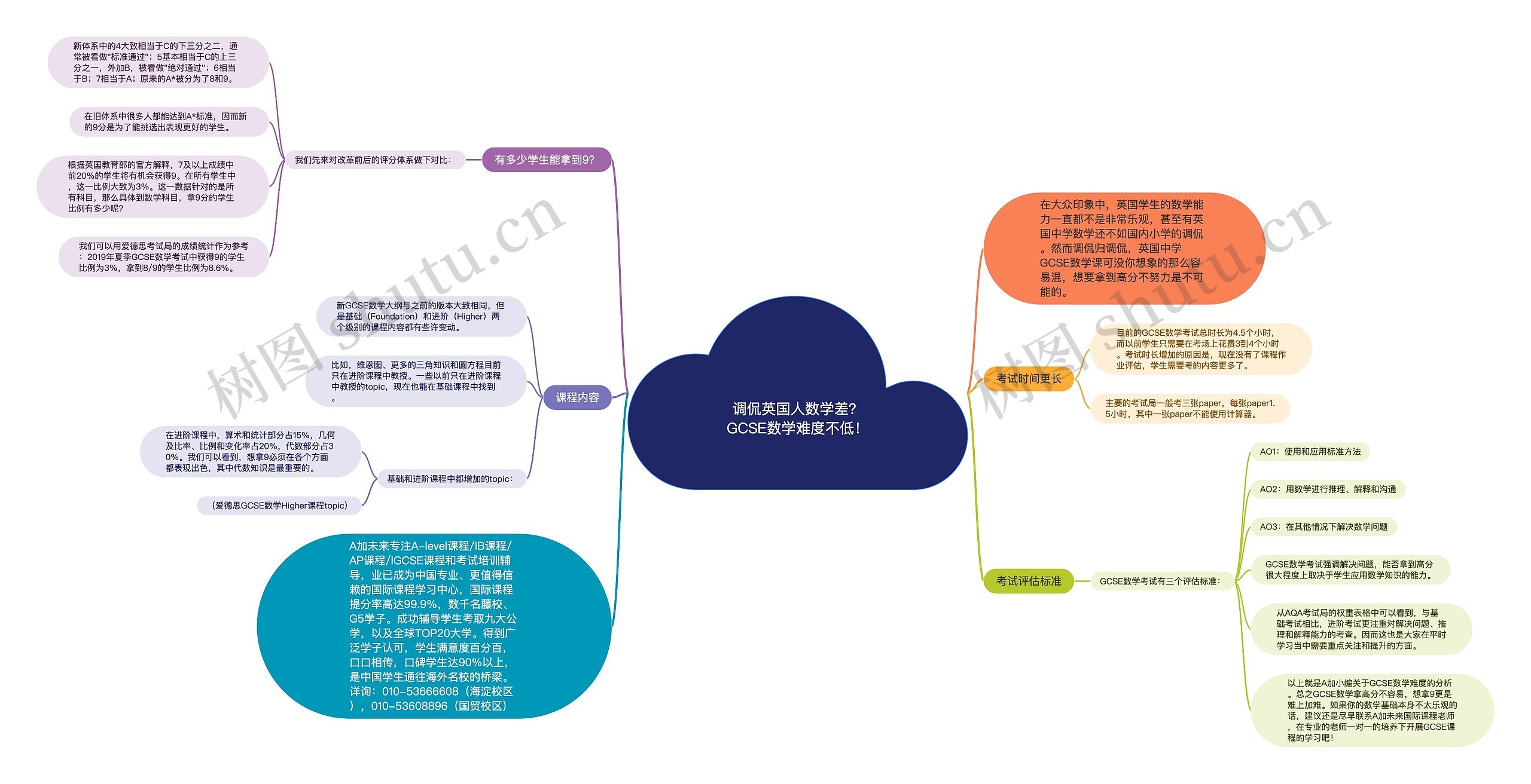 调侃英国人数学差？GCSE数学难度不低！