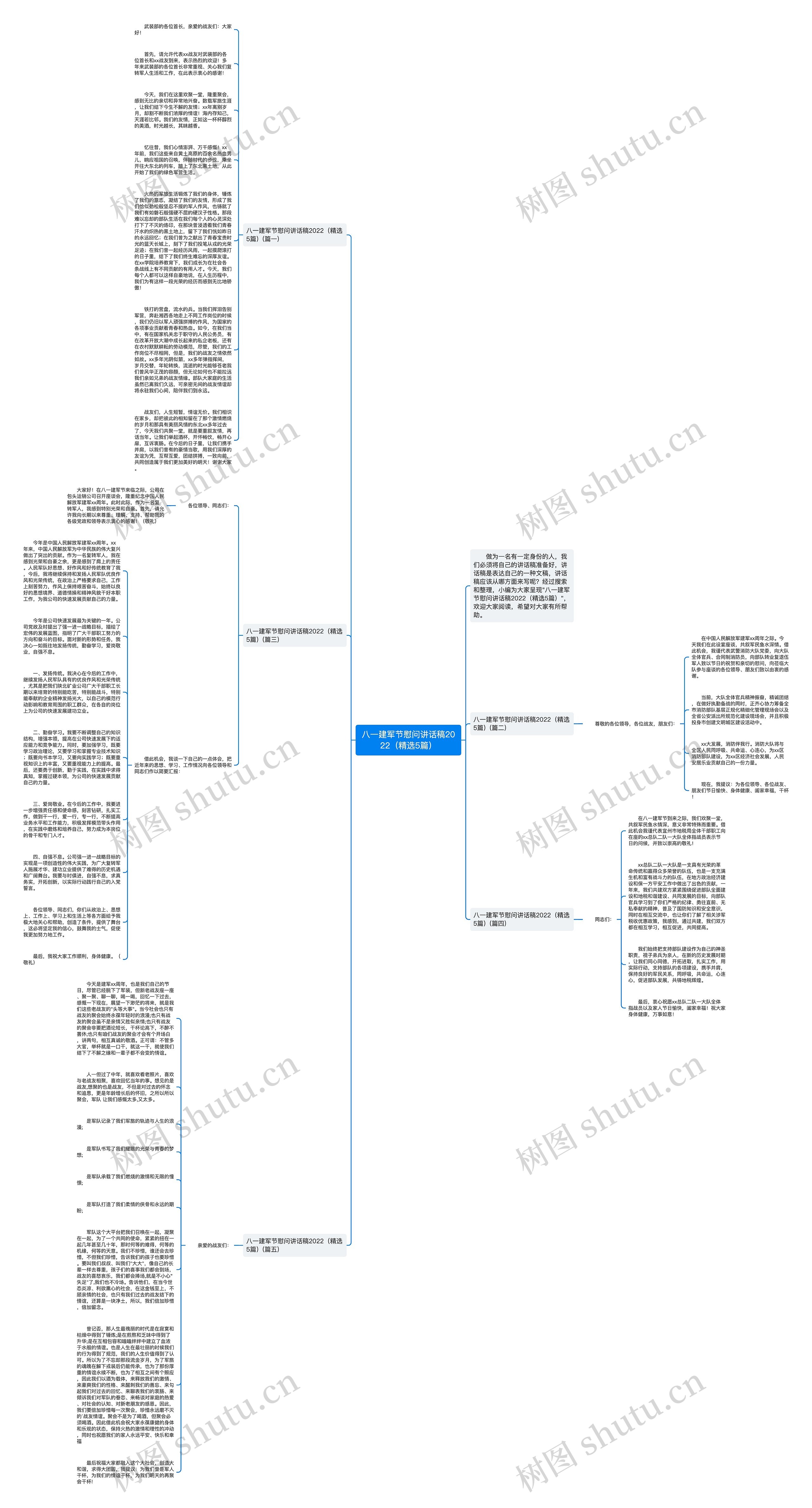 八一建军节慰问讲话稿2022（精选5篇）思维导图