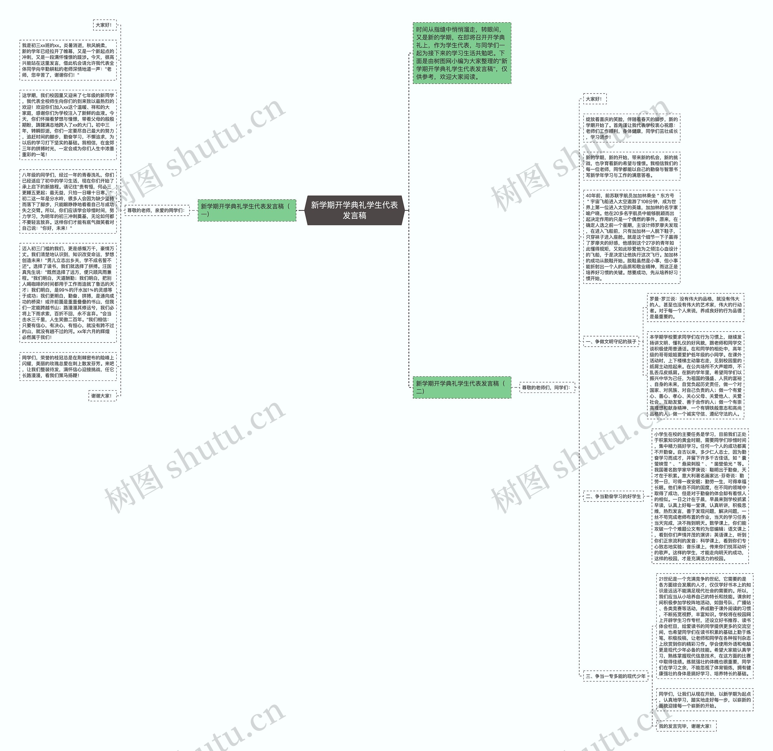 新学期开学典礼学生代表发言稿思维导图