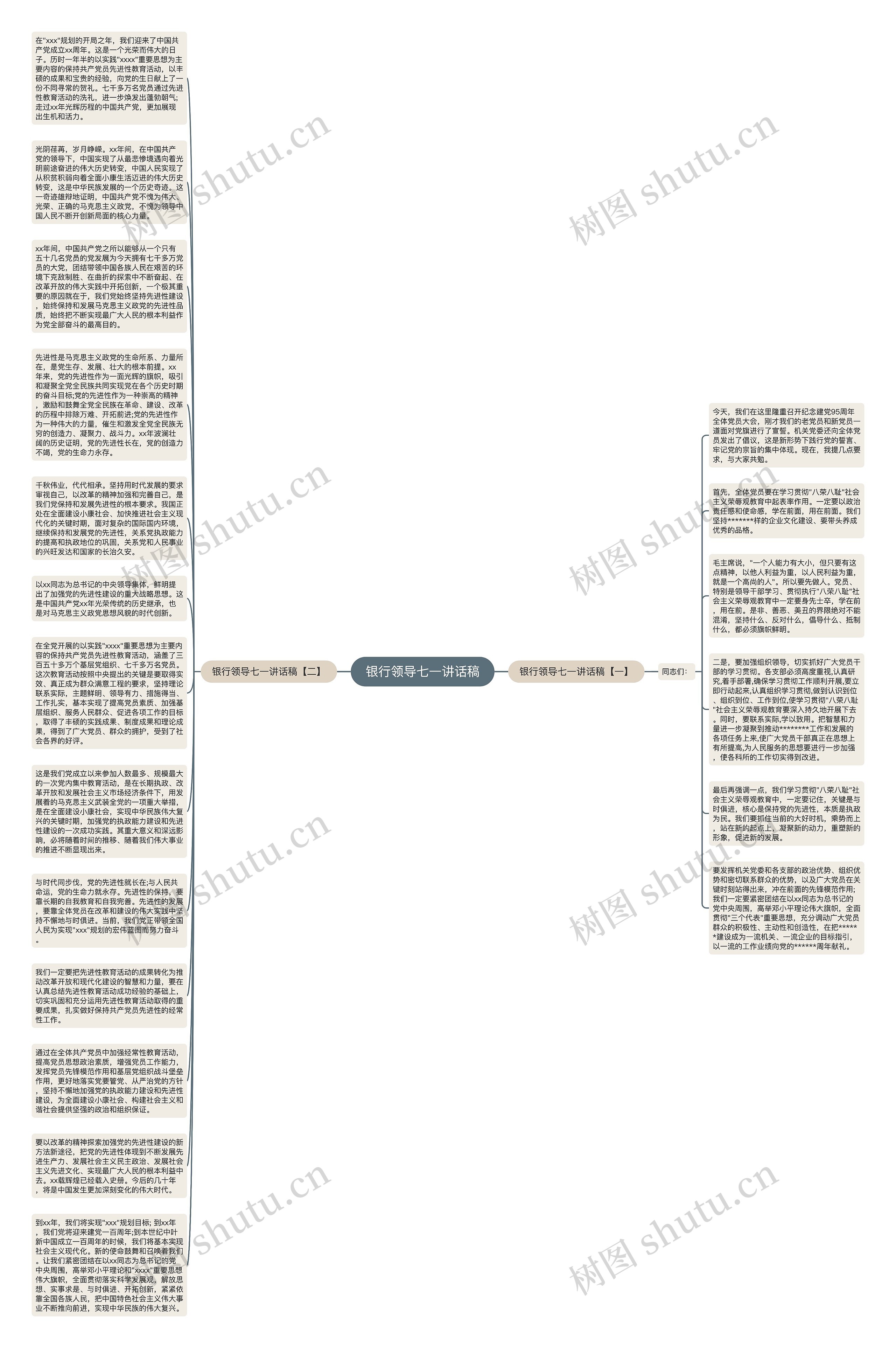 银行领导七一讲话稿思维导图