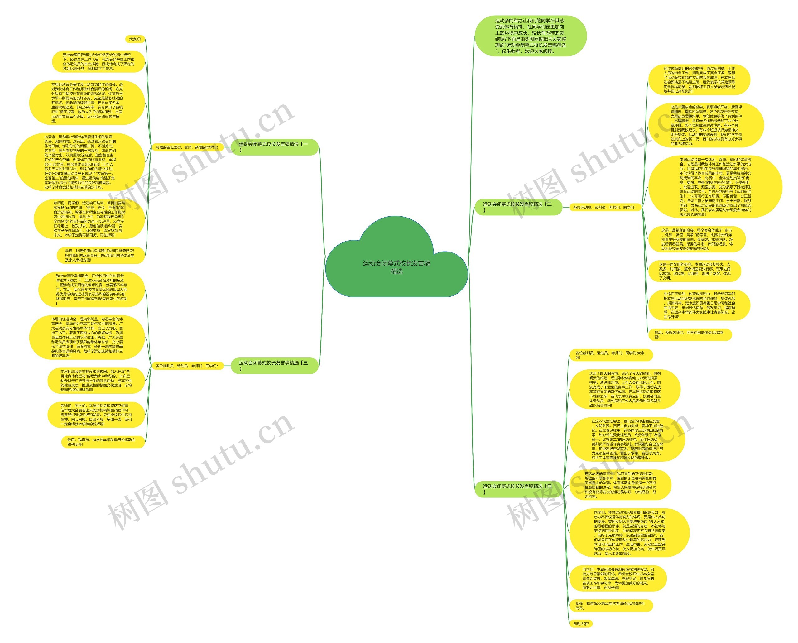 运动会闭幕式校长发言稿精选思维导图