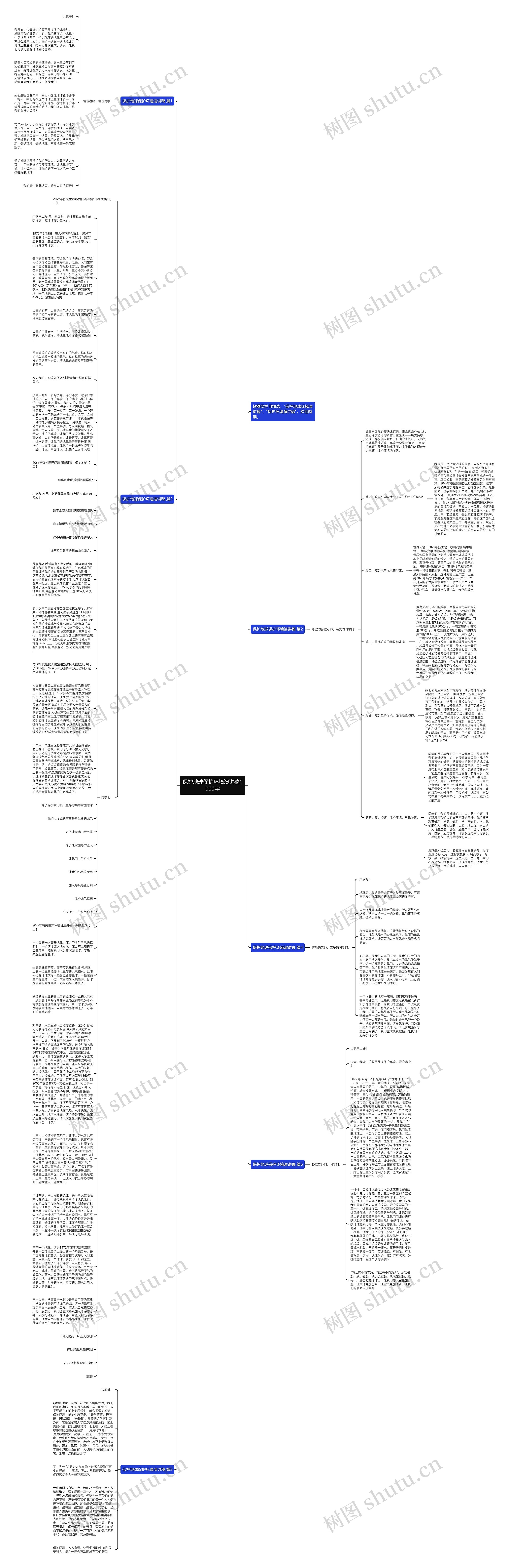 保护地球保护环境演讲稿1000字思维导图