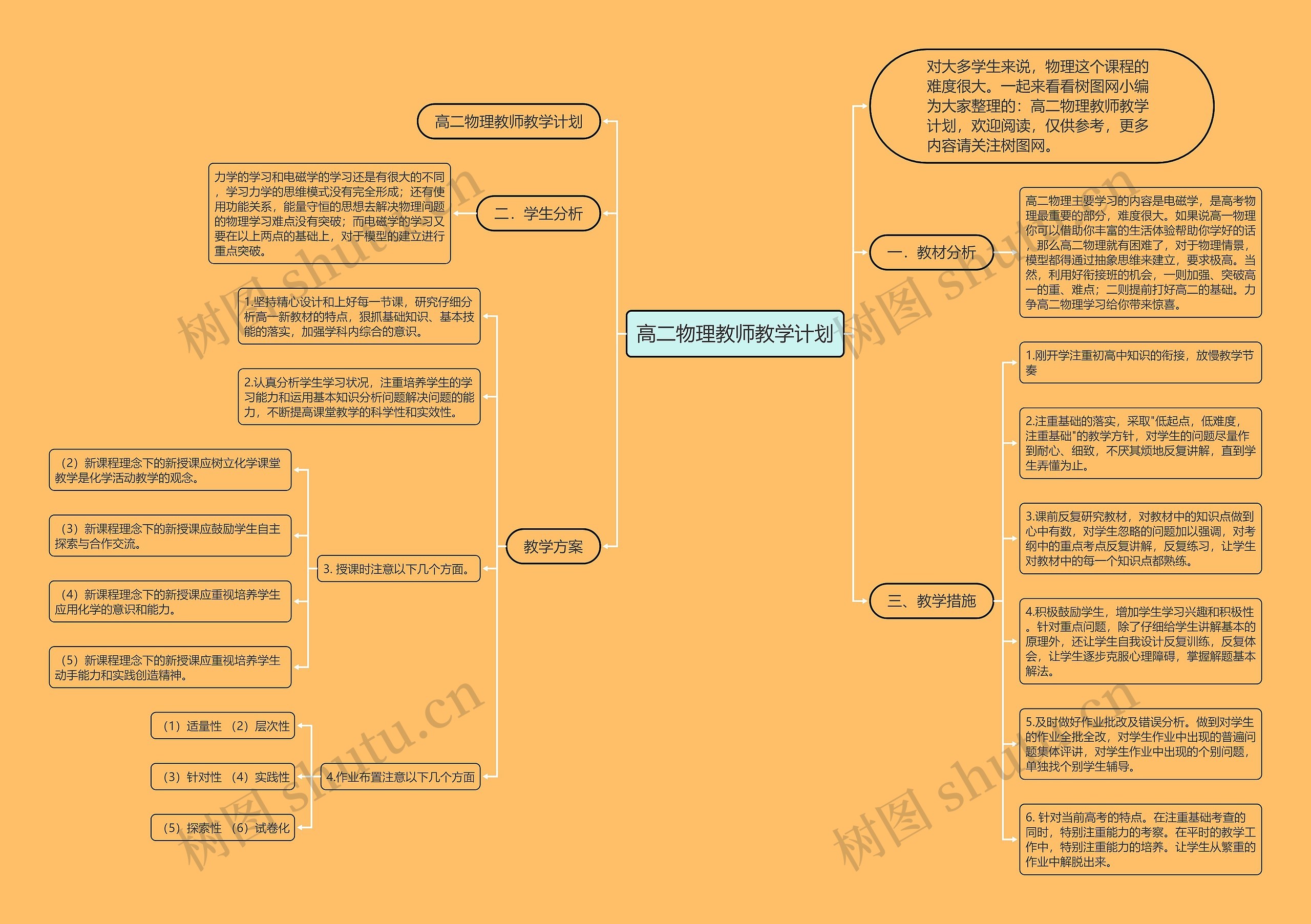 高二物理教师教学计划