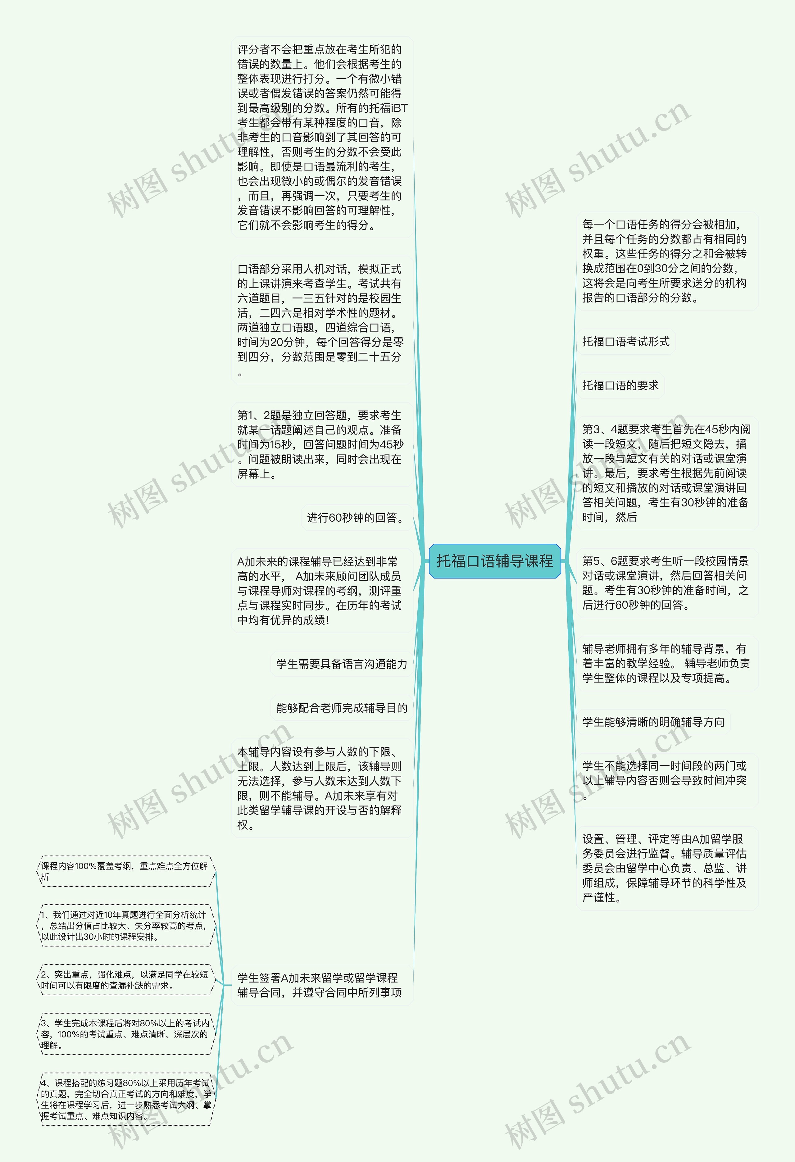 托福口语辅导课程