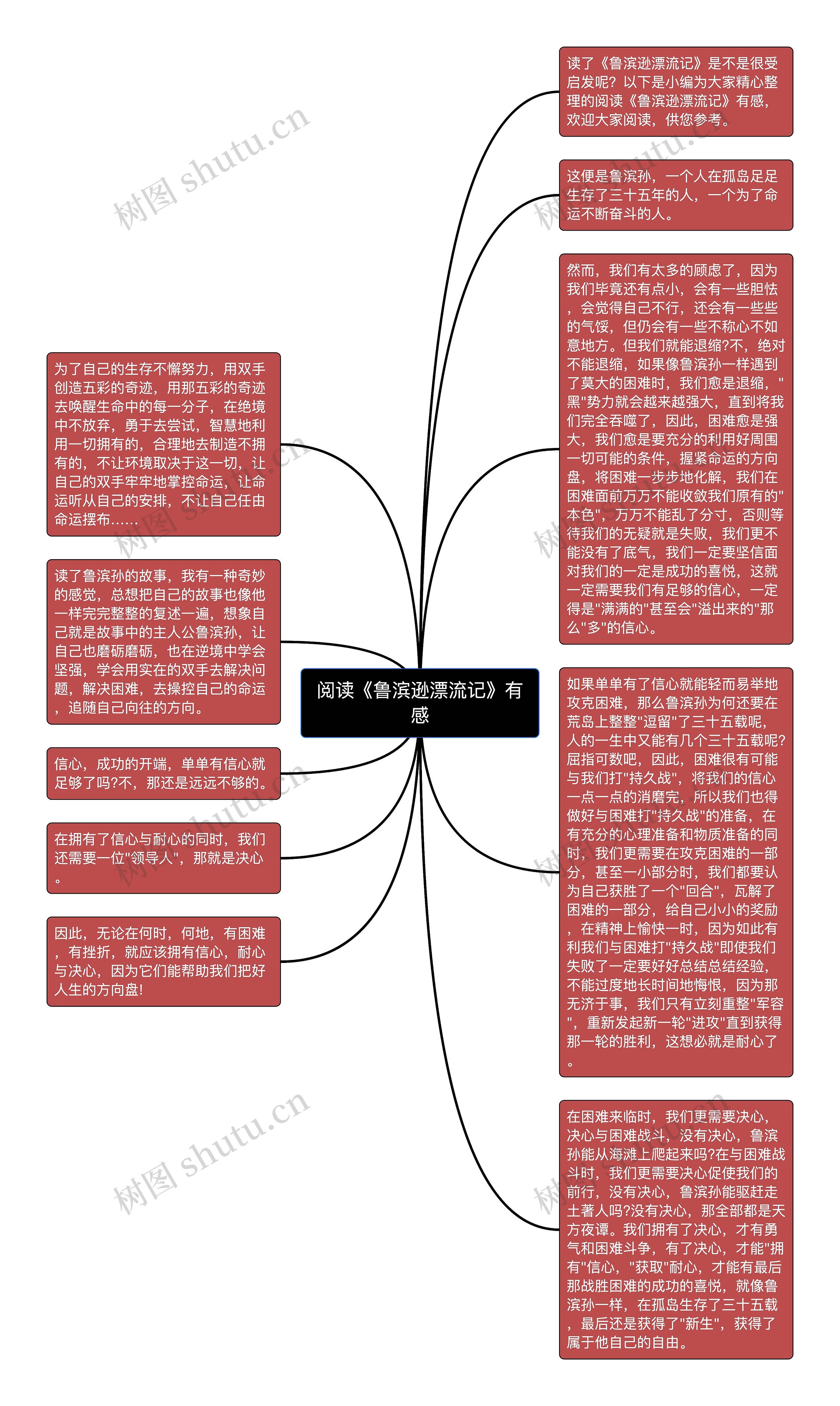 阅读《鲁滨逊漂流记》有感思维导图