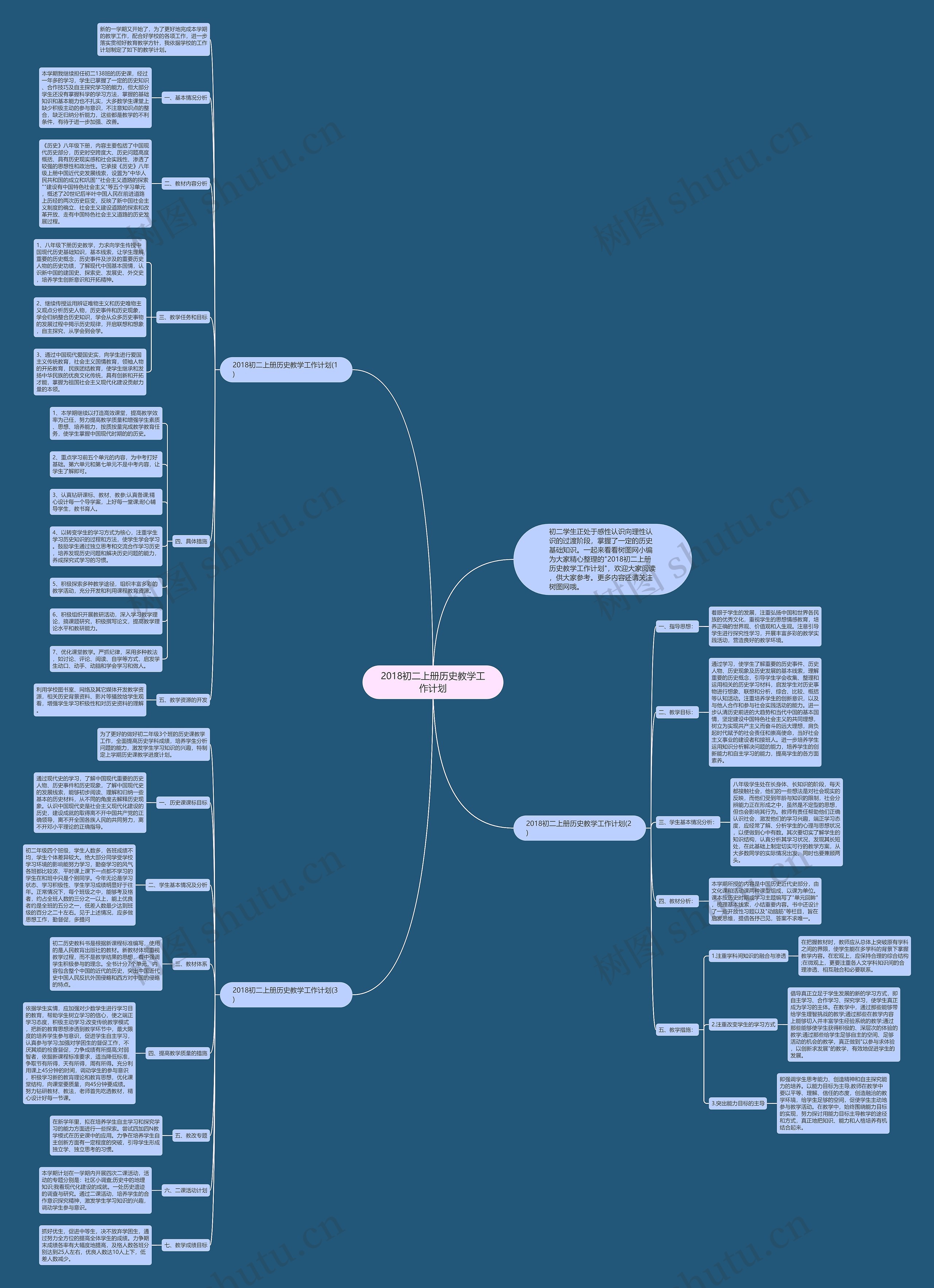 2018初二上册历史教学工作计划思维导图
