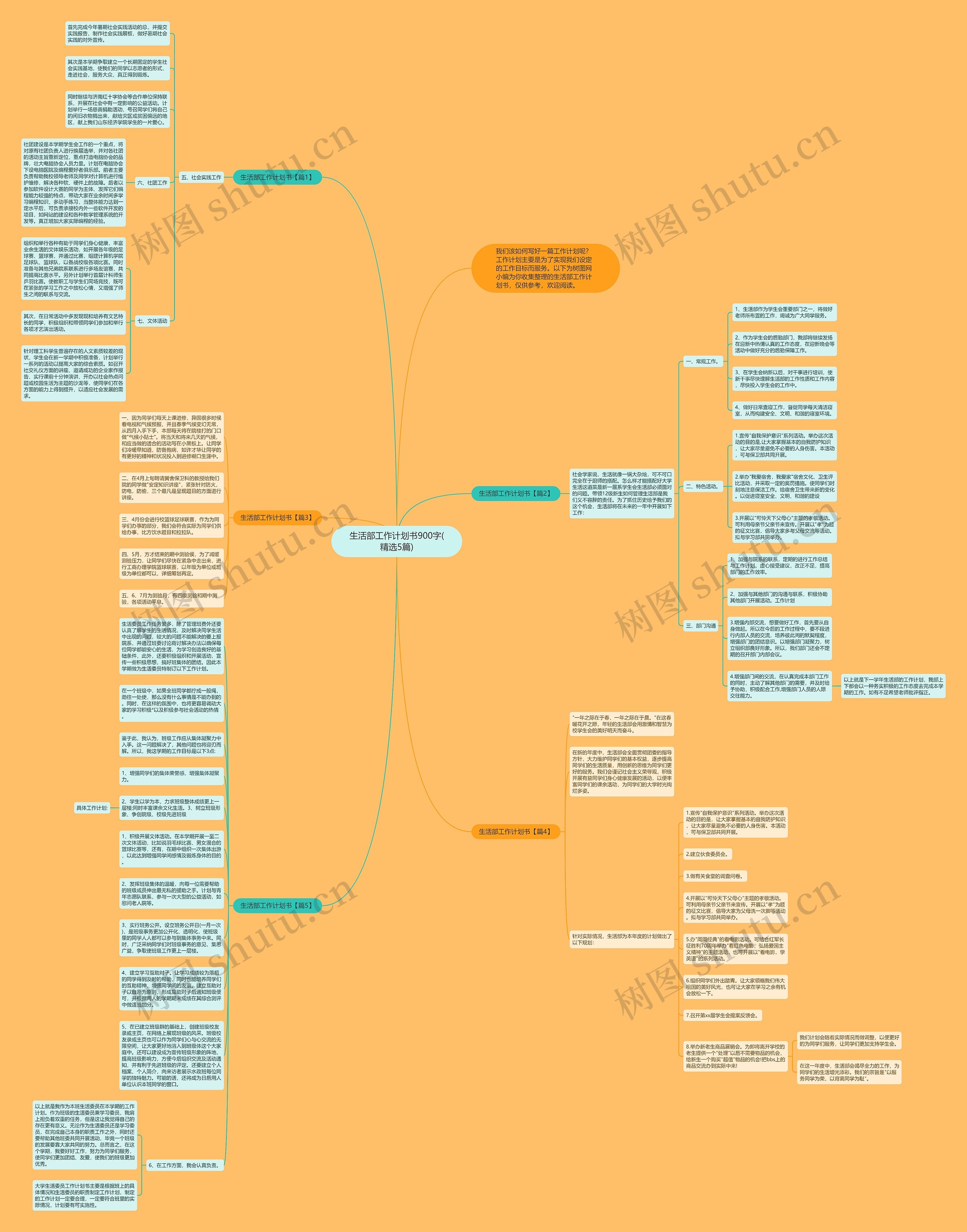 生活部工作计划书900字(精选5篇)思维导图高清图 生活部工作计划书900字(精选5篇)思维导图