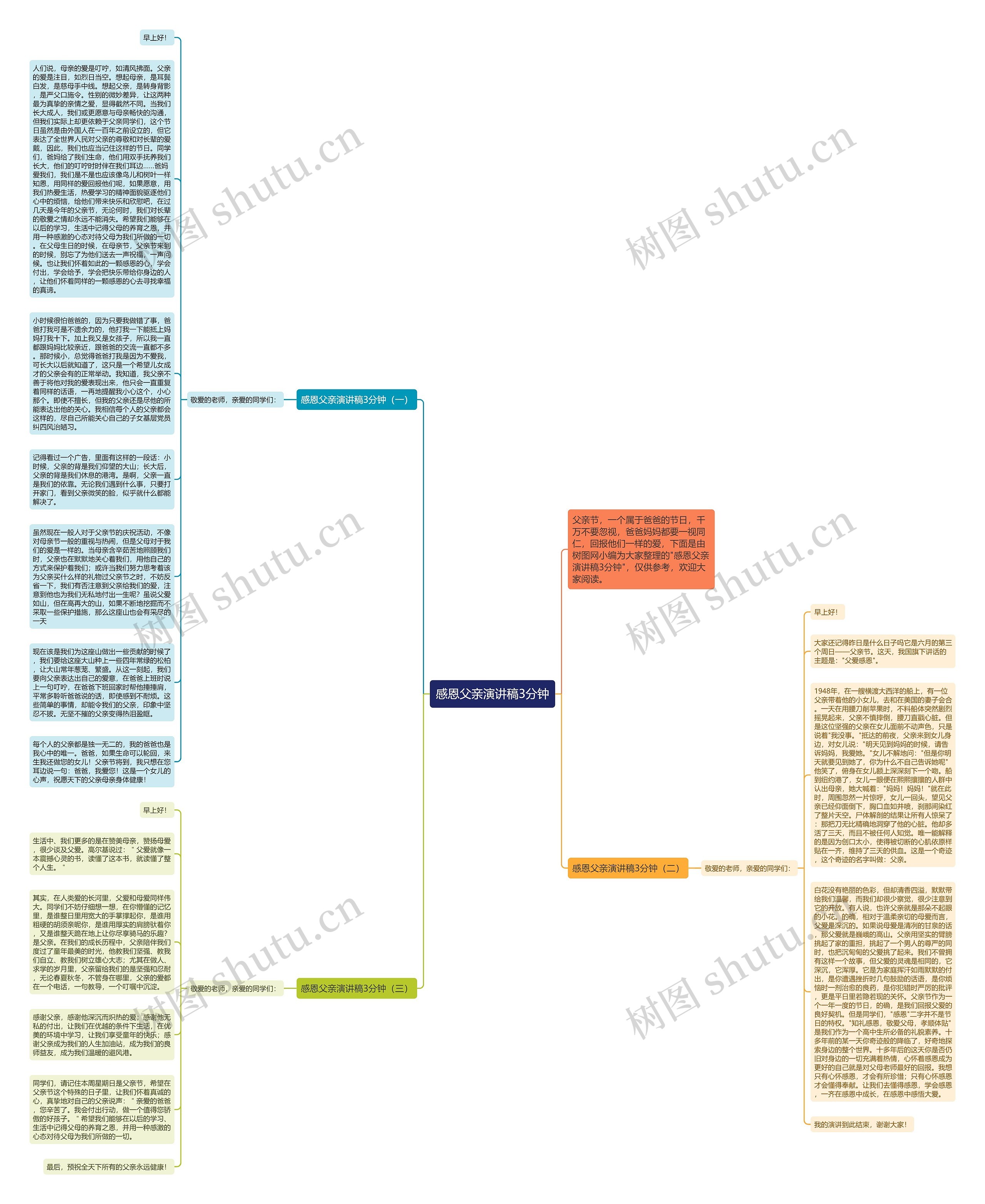感恩父亲演讲稿3分钟思维导图