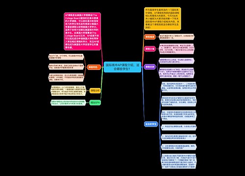 国际高中AP课程介绍，适合哪些学生？