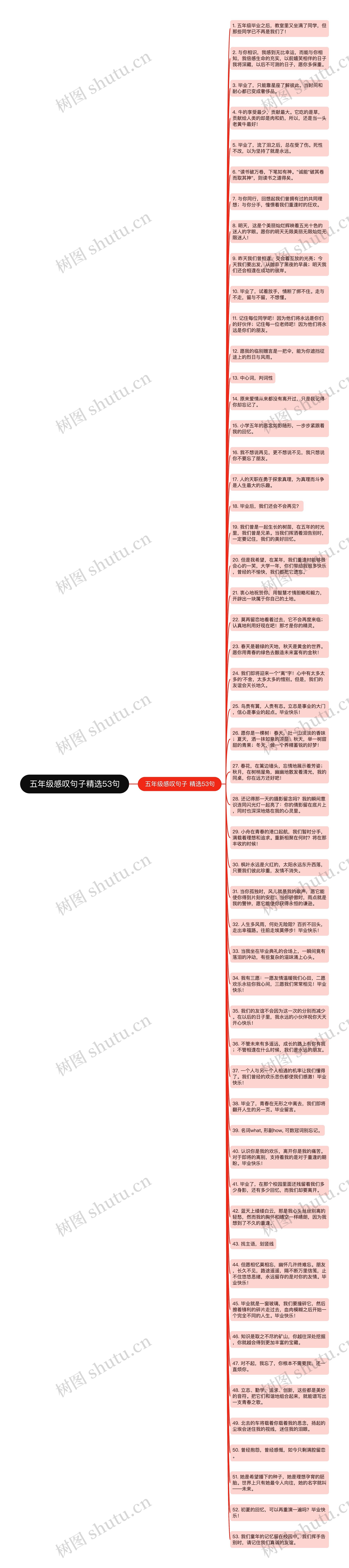 五年级感叹句子精选53句思维导图