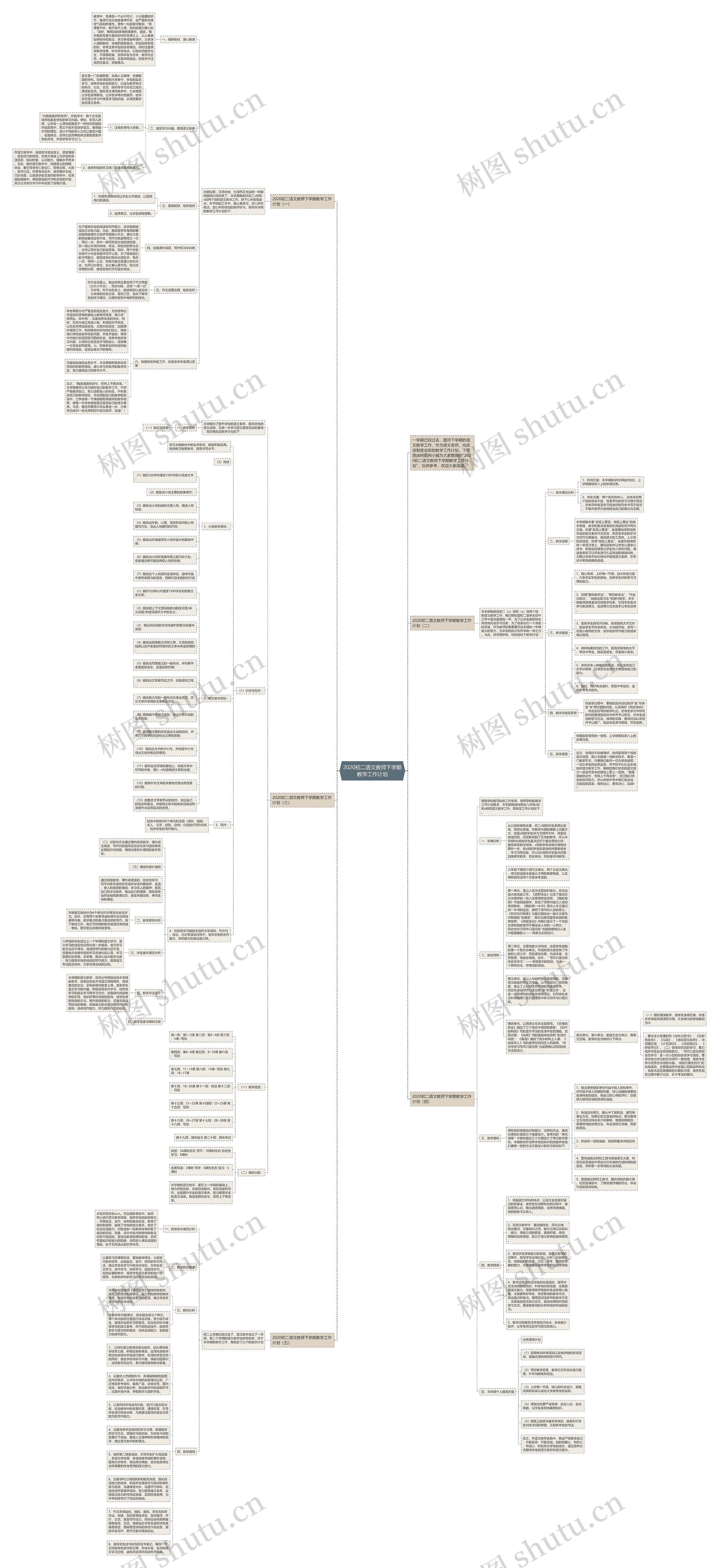 2020初二语文教师下学期教学工作计划思维导图