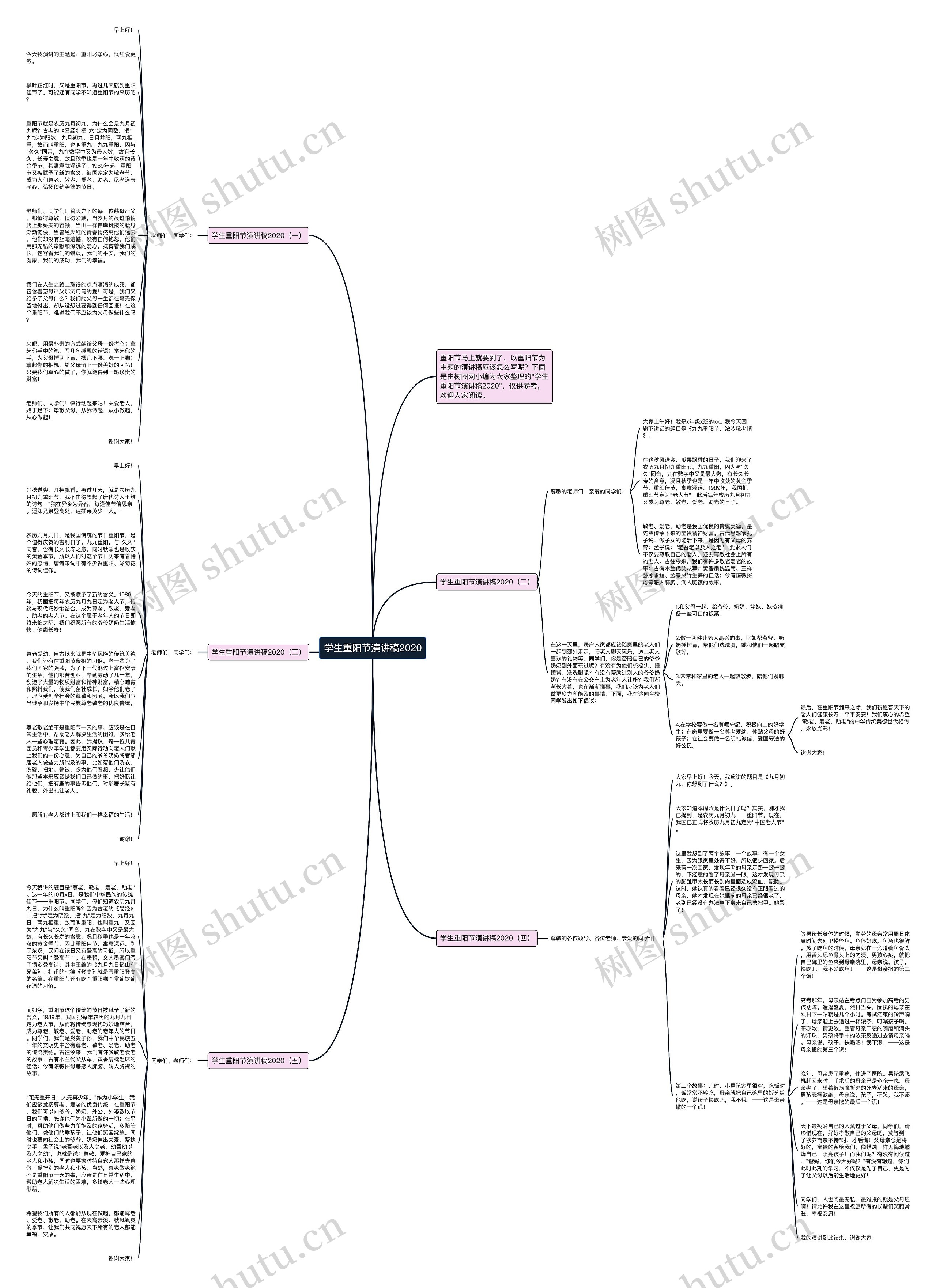 学生重阳节演讲稿2020思维导图