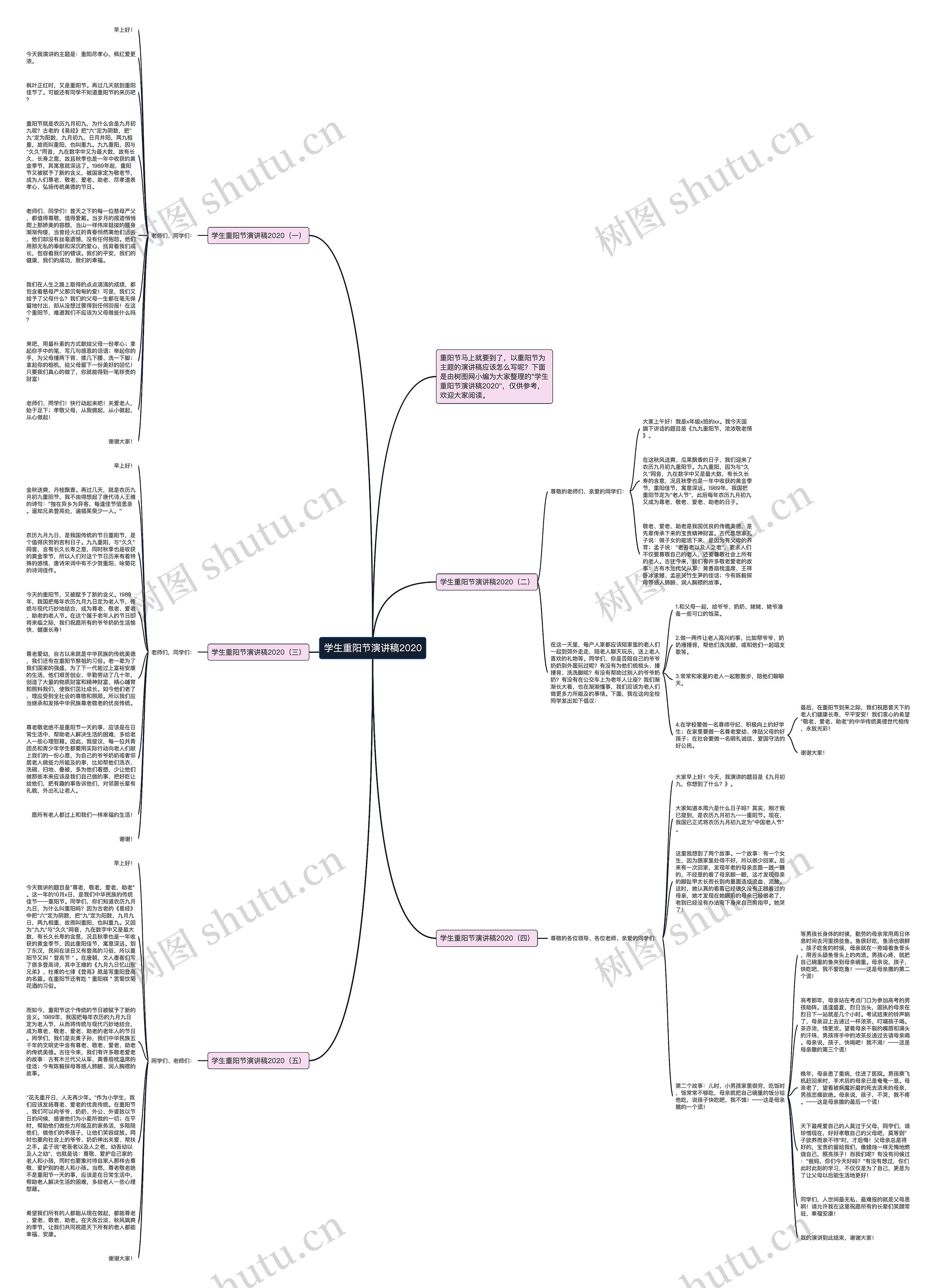 学生重阳节演讲稿2020思维导图高清图 学生重阳节演讲稿2020思维导图