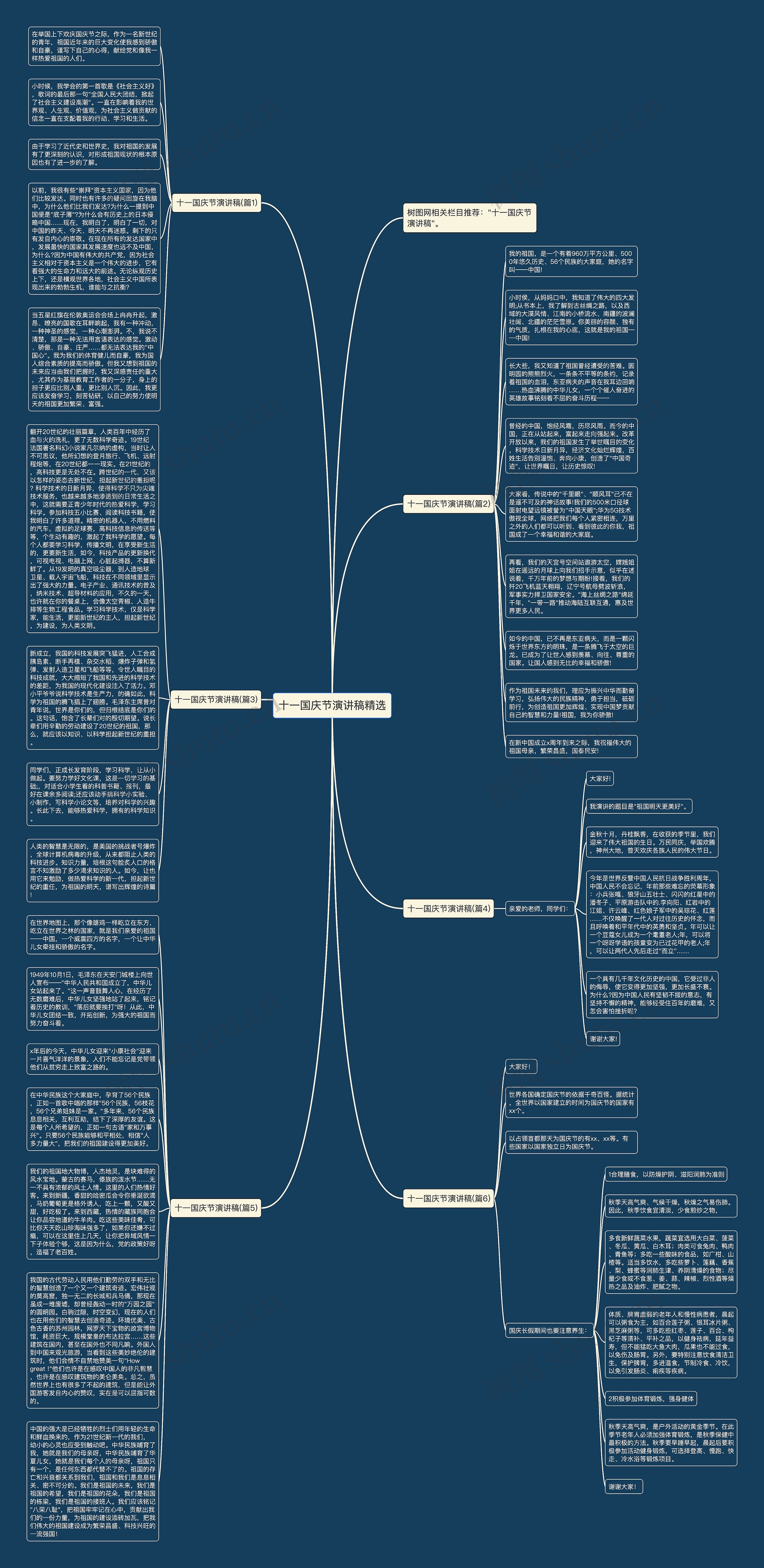 十一国庆节演讲稿精选思维导图高清图 十一国庆节演讲稿精选思维导图