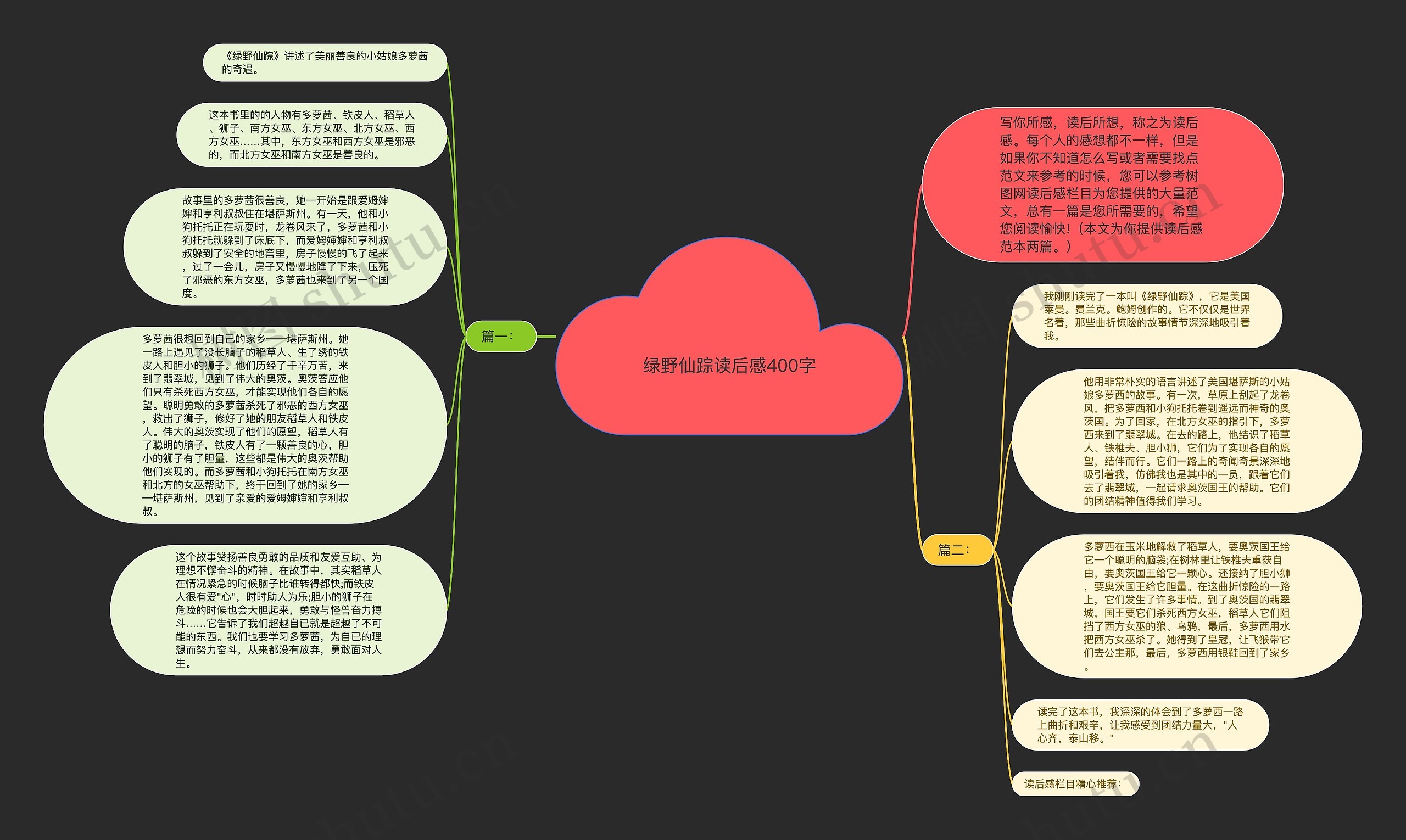 绿野仙踪读后感400字思维导图