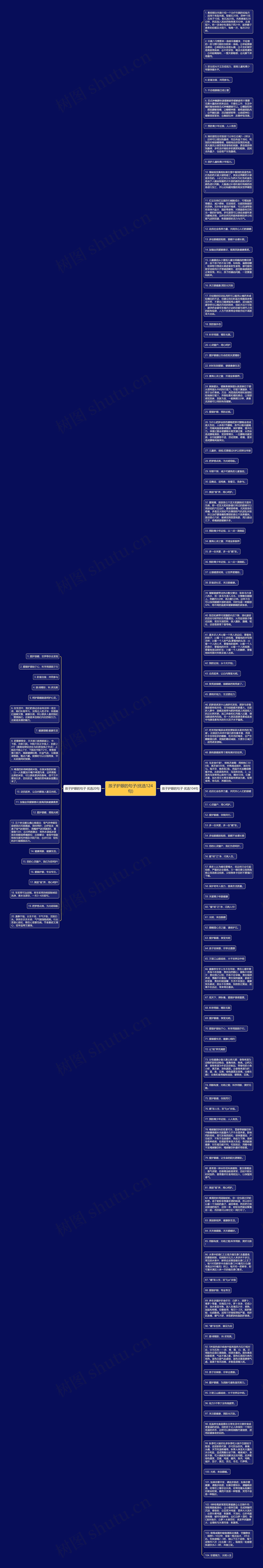 孩子护眼的句子(优选124句)思维导图
