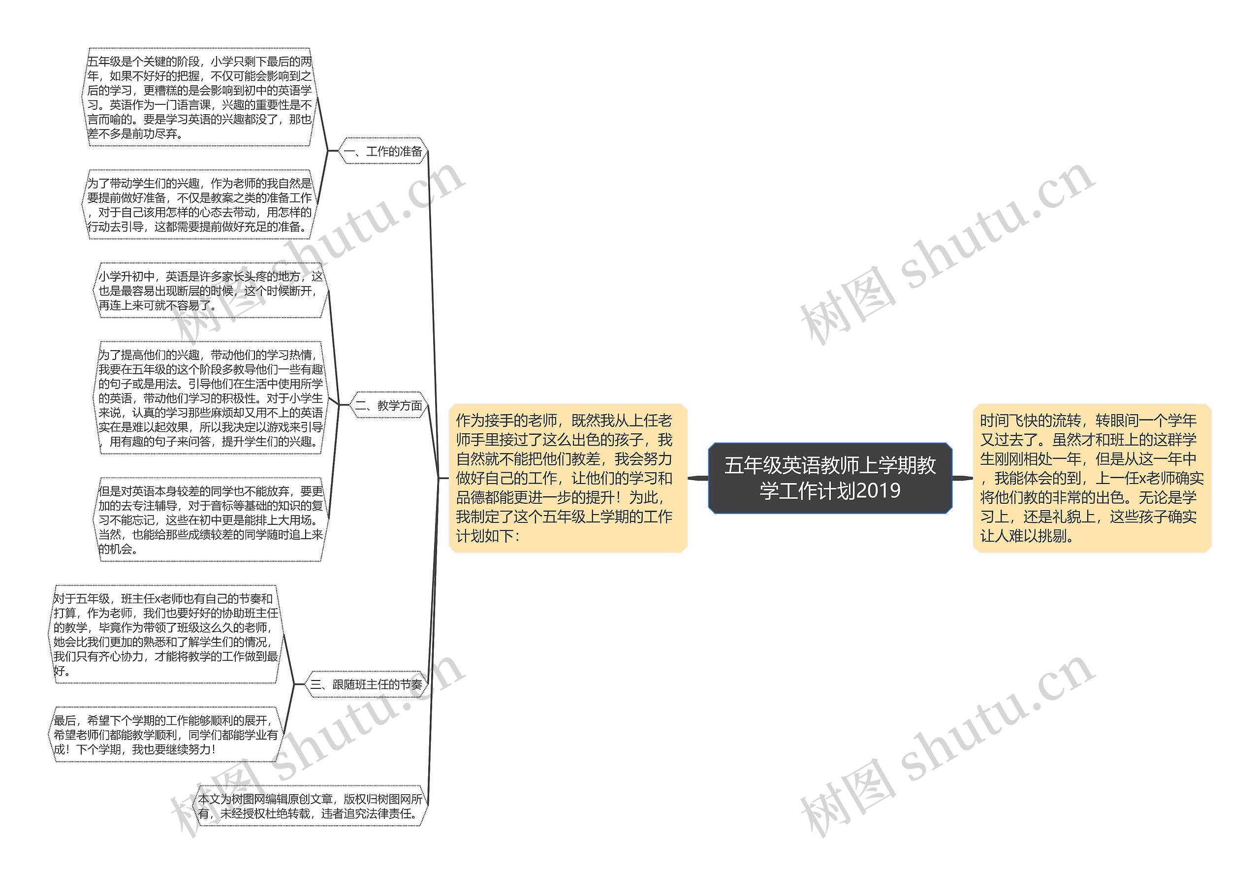 五年级英语教师上学期教学工作计划2019