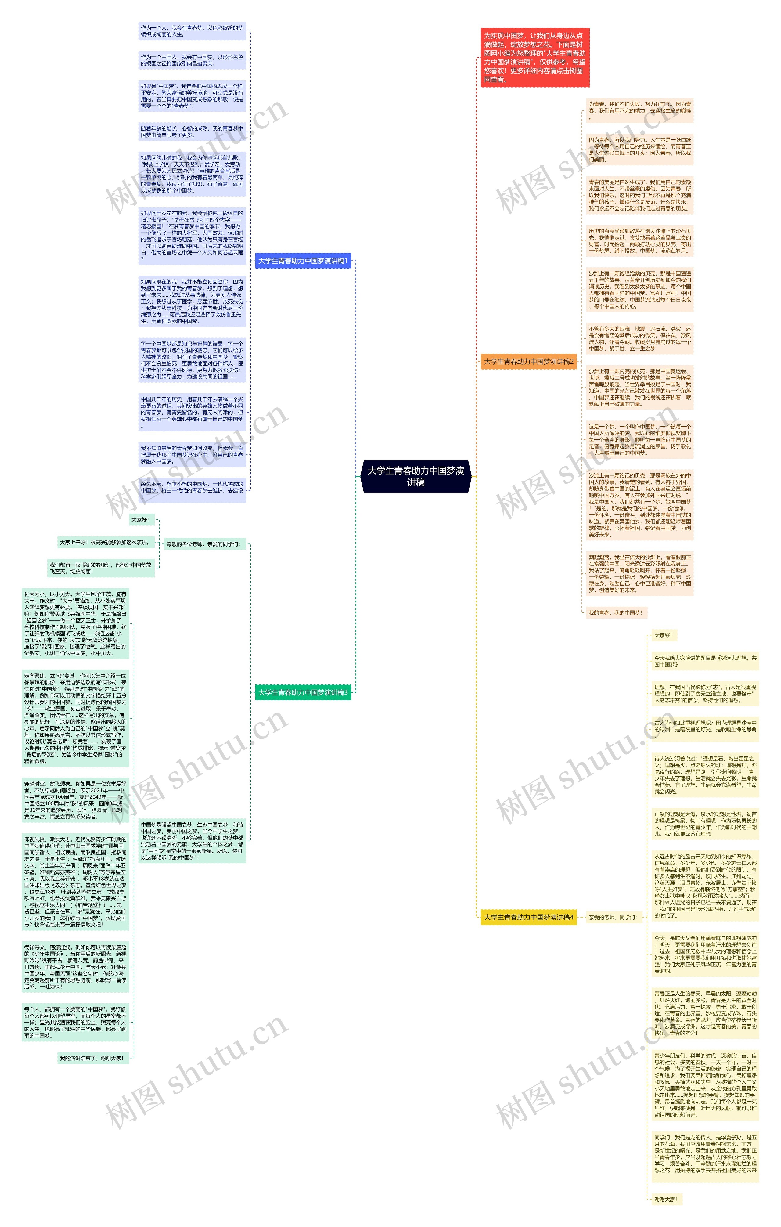 大学生青春助力中国梦演讲稿思维导图