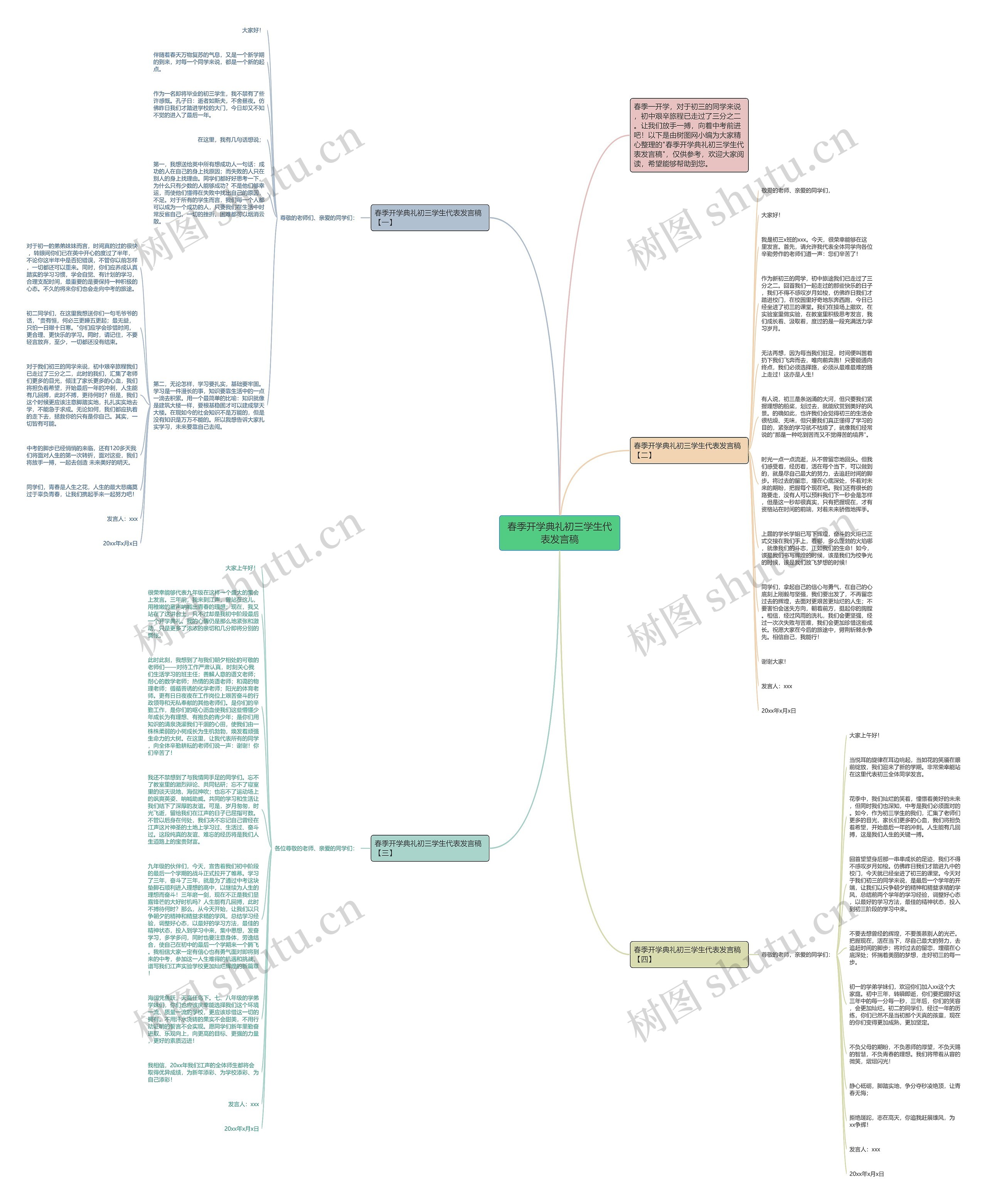 春季开学典礼初三学生代表发言稿思维导图