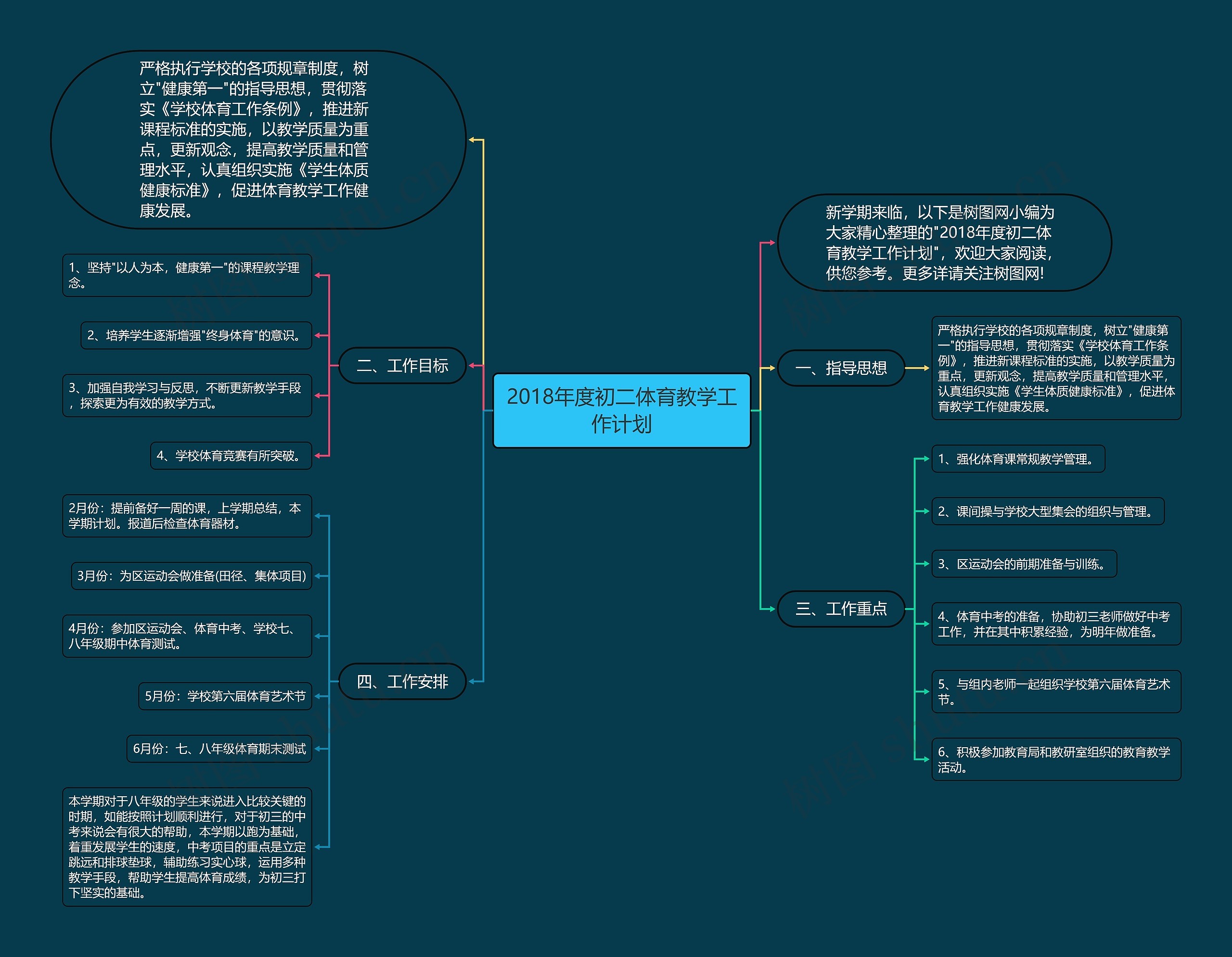 2018年度初二体育教学工作计划