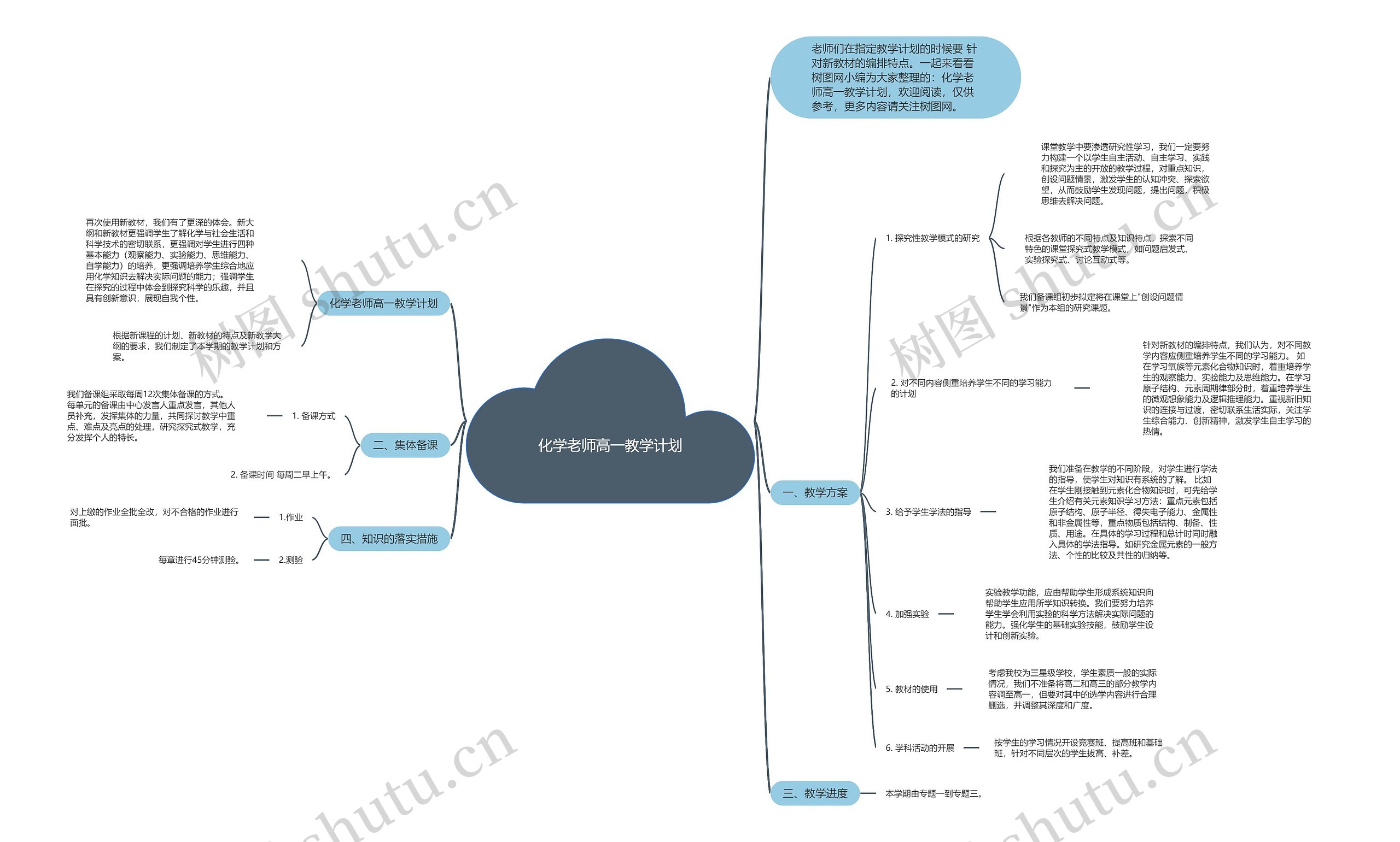 化学老师高一教学计划思维导图