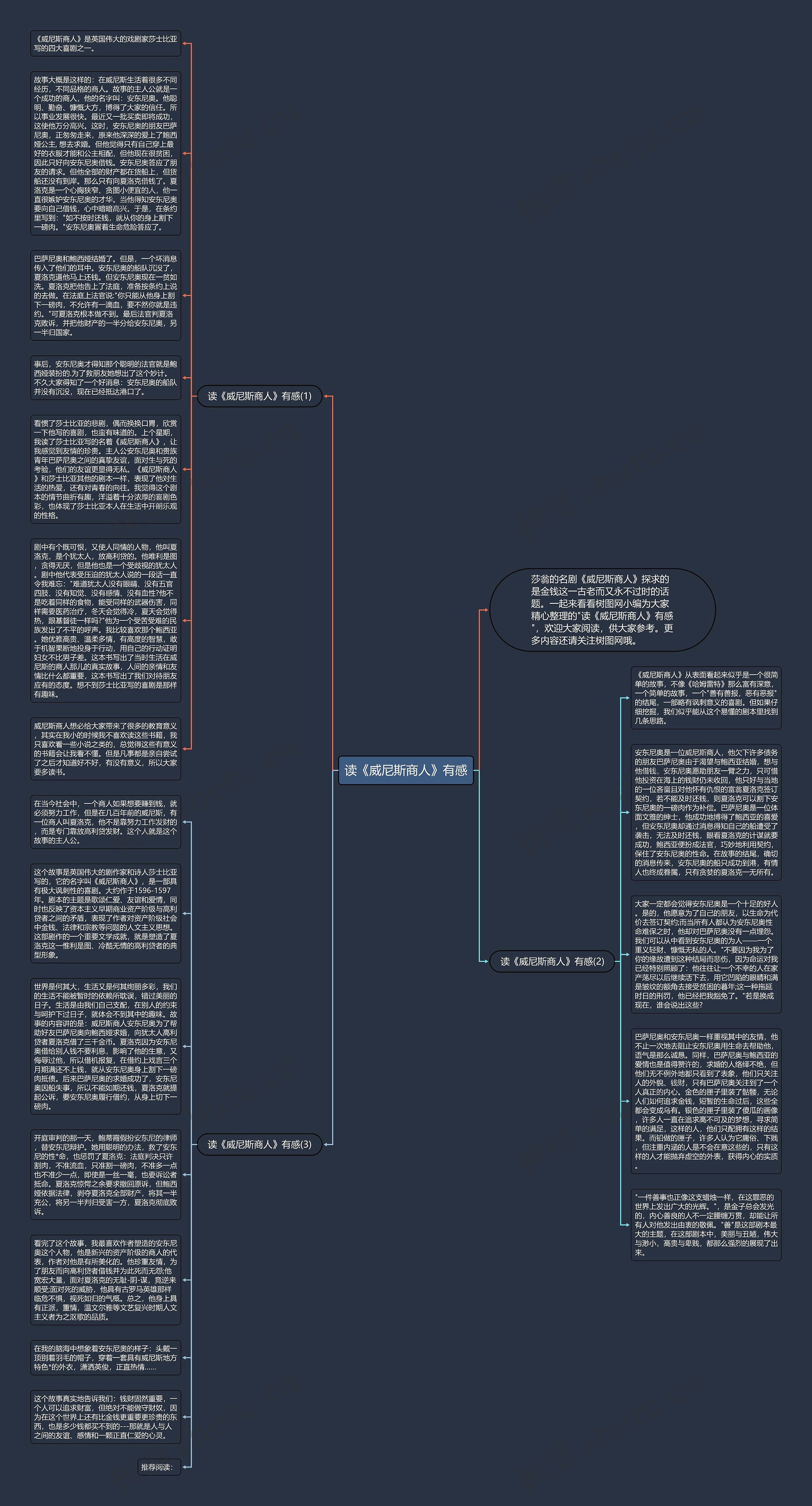 读《威尼斯商人》有感思维导图
