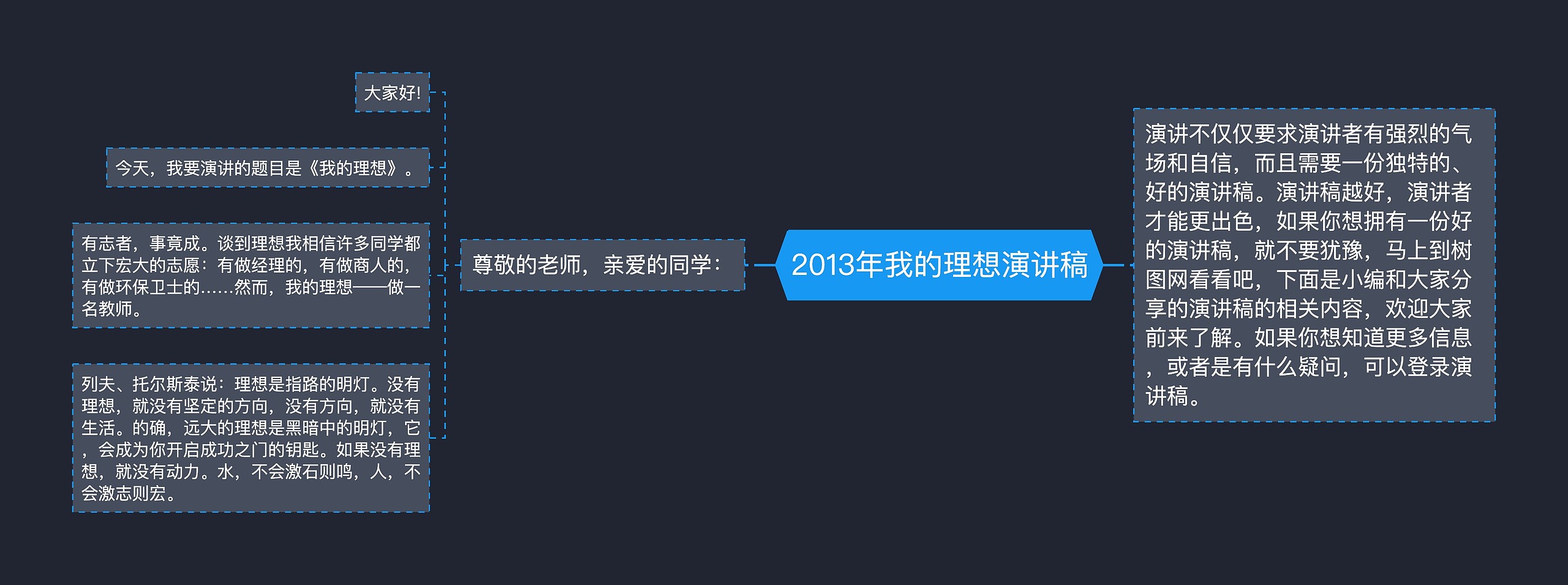 2013年我的理想演讲稿