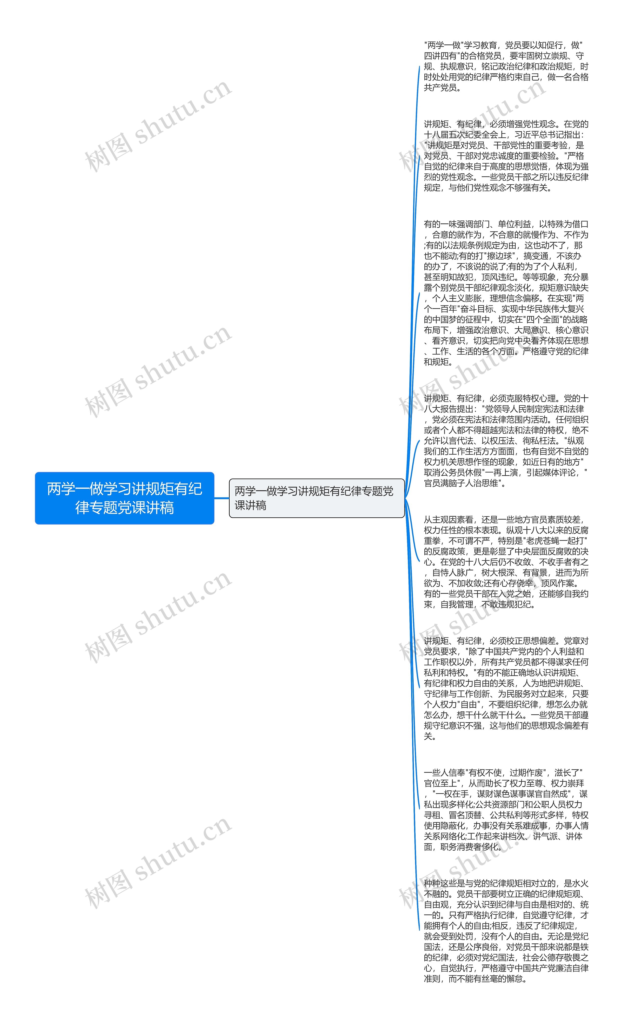 两学一做学习讲规矩有纪律专题党课讲稿