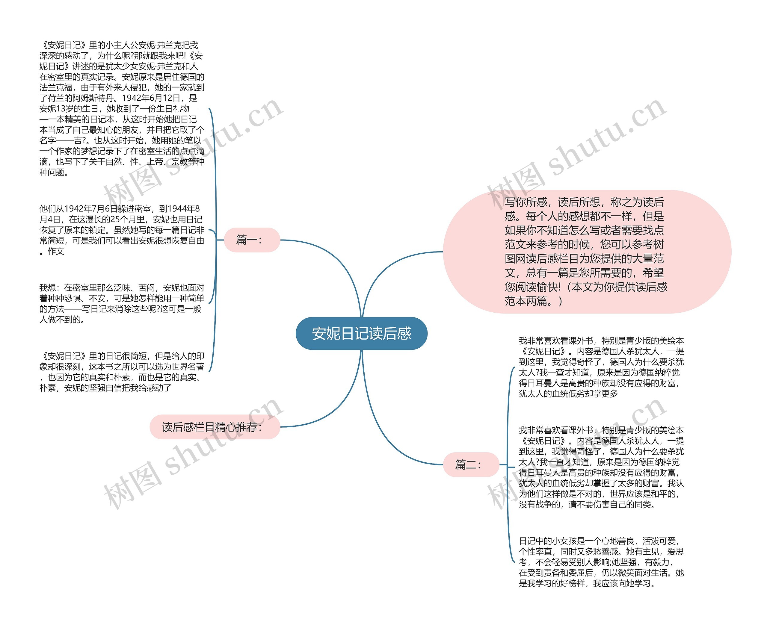 安妮日记读后感思维导图