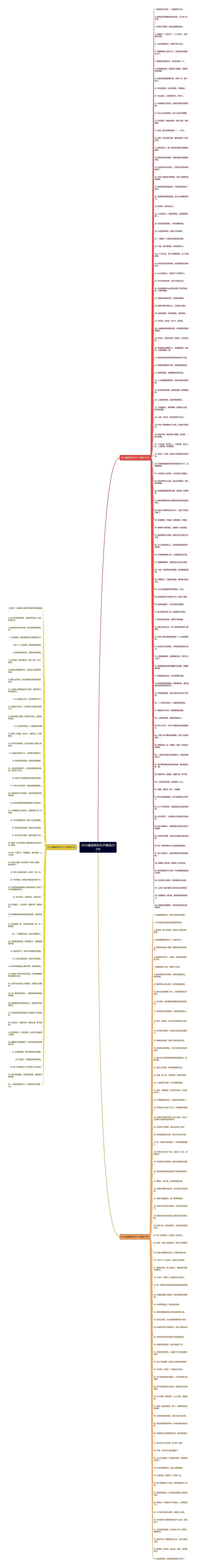 2013最搞笑的句子精选232句思维导图高清图 2013最搞笑的句子精选232句思维导图