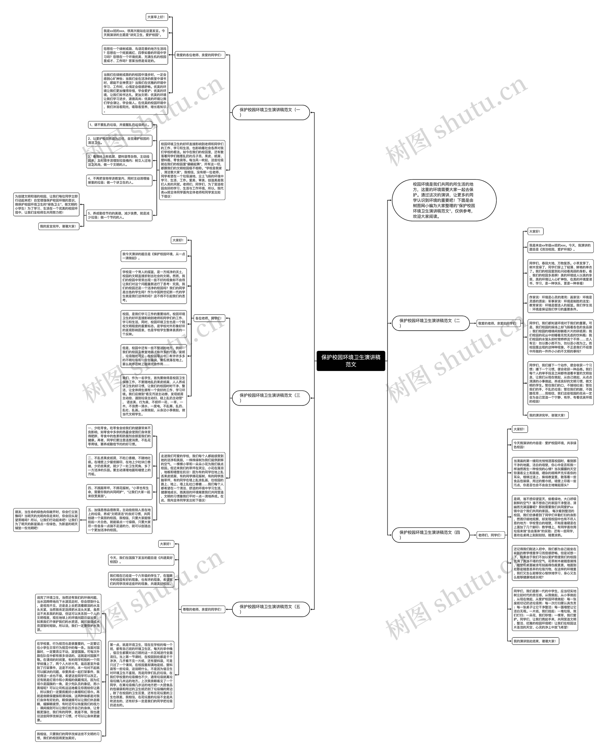 保护校园环境卫生演讲稿范文