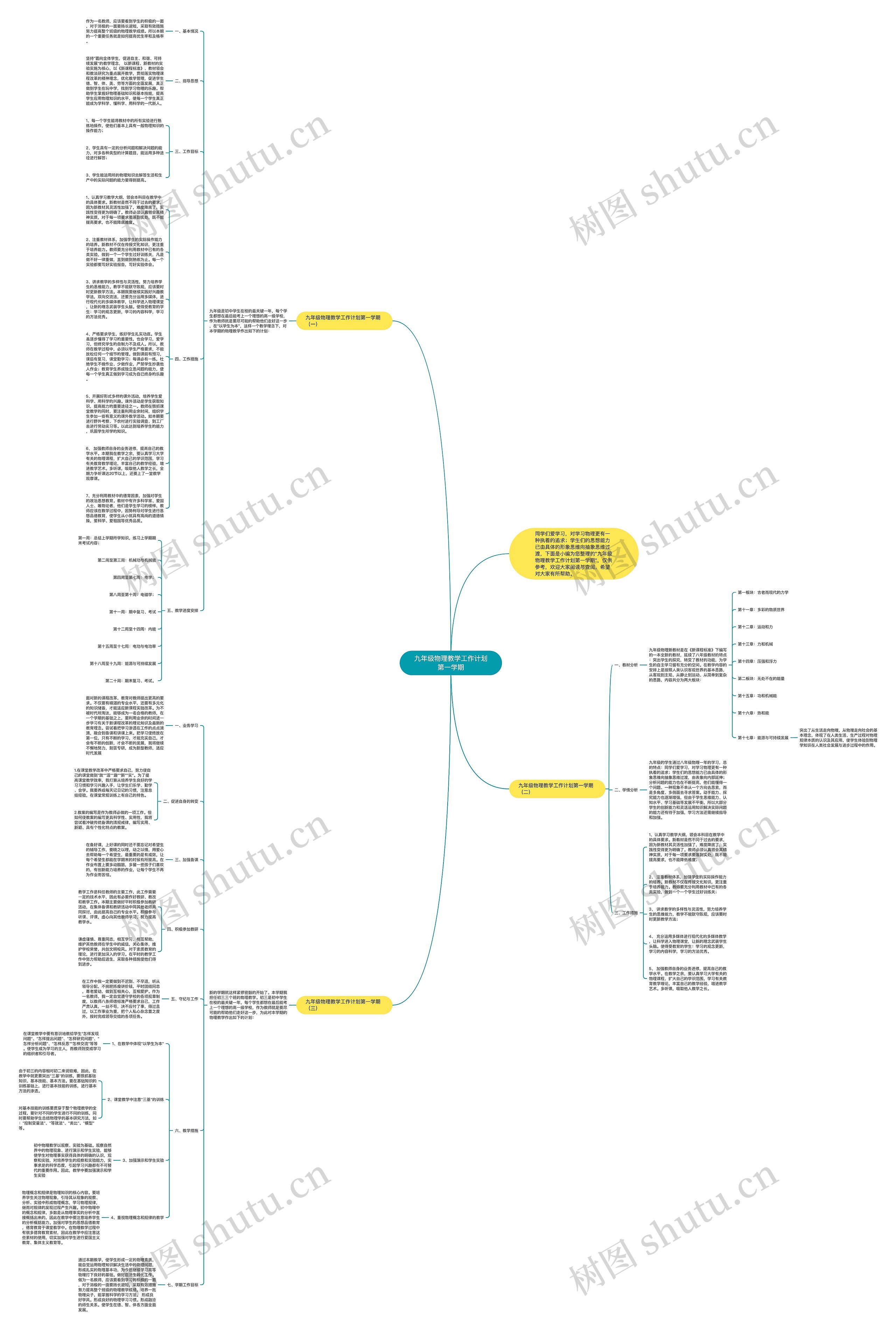九年级物理教学工作计划第一学期思维导图