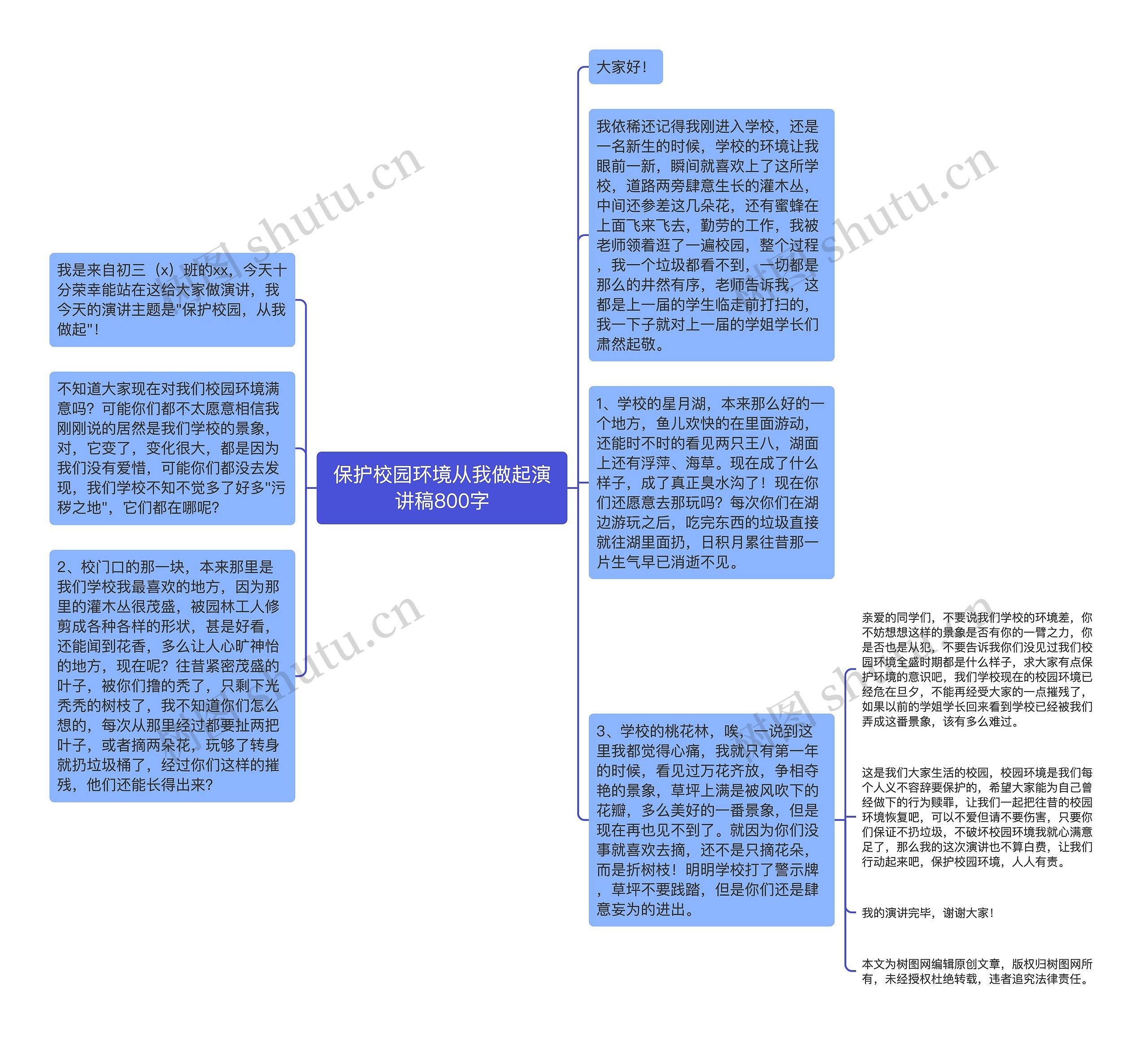 保护校园环境从我做起演讲稿800字思维导图