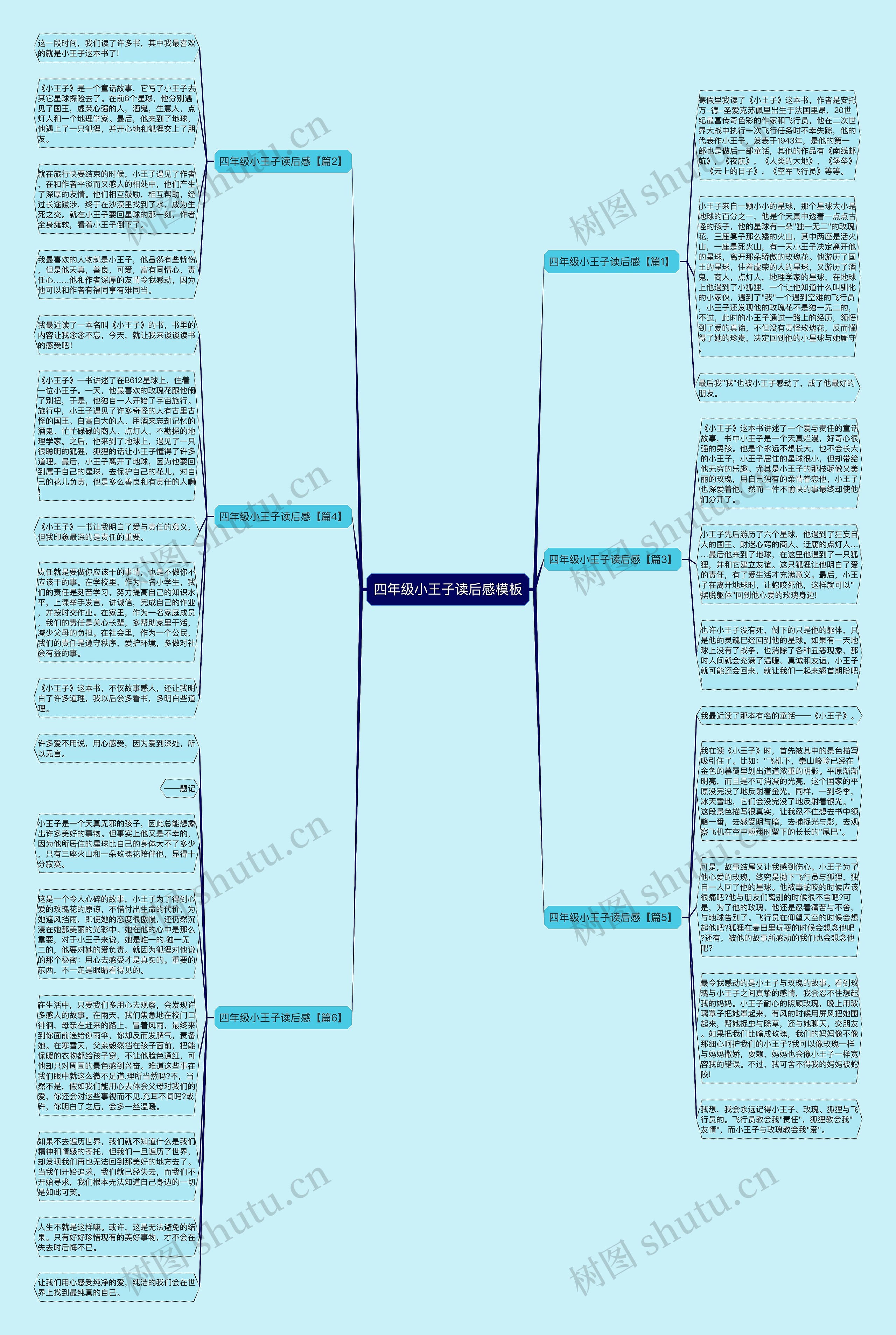 四年级小王子读后感思维导图