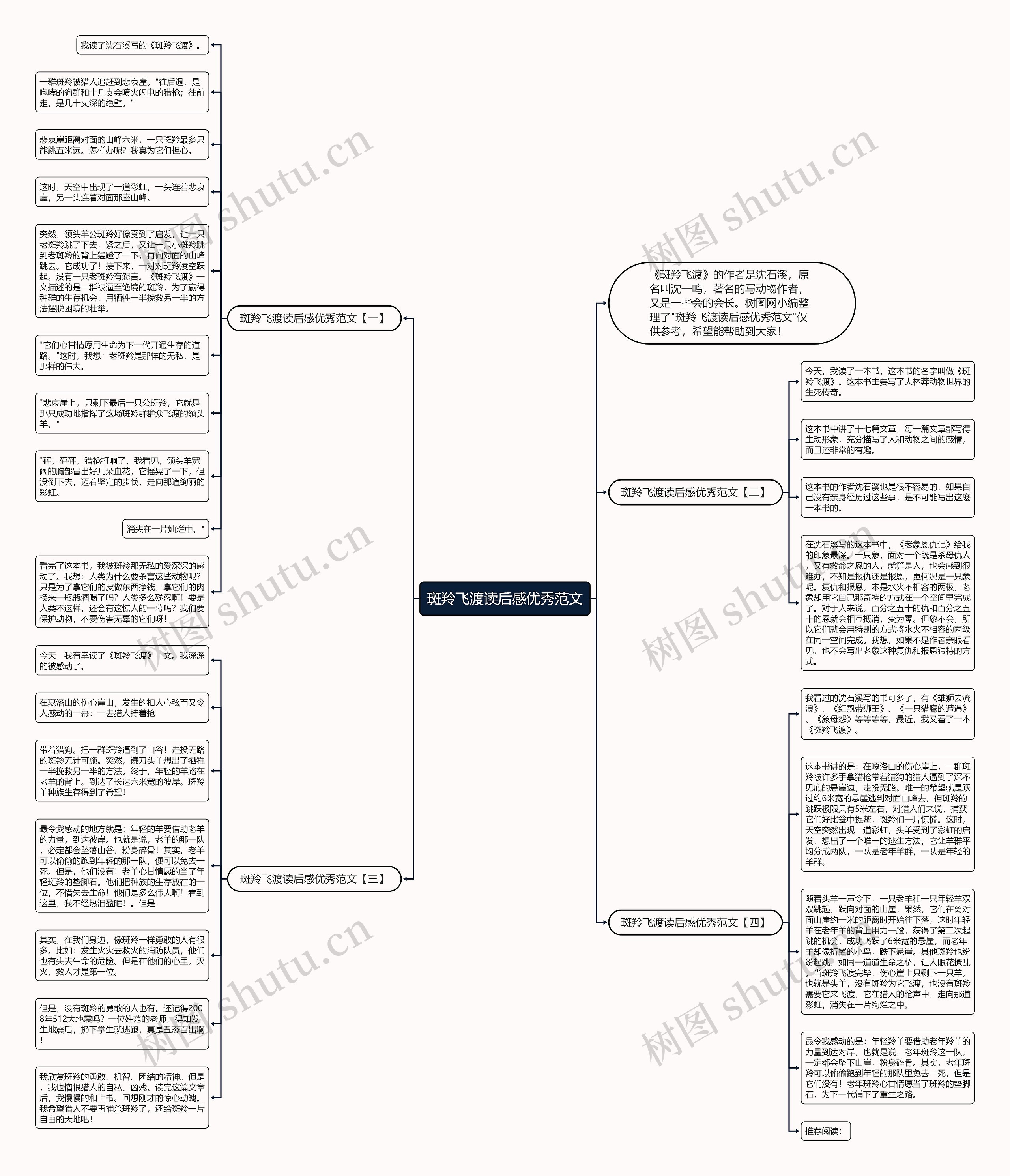 斑羚飞渡读后感优秀范文思维导图