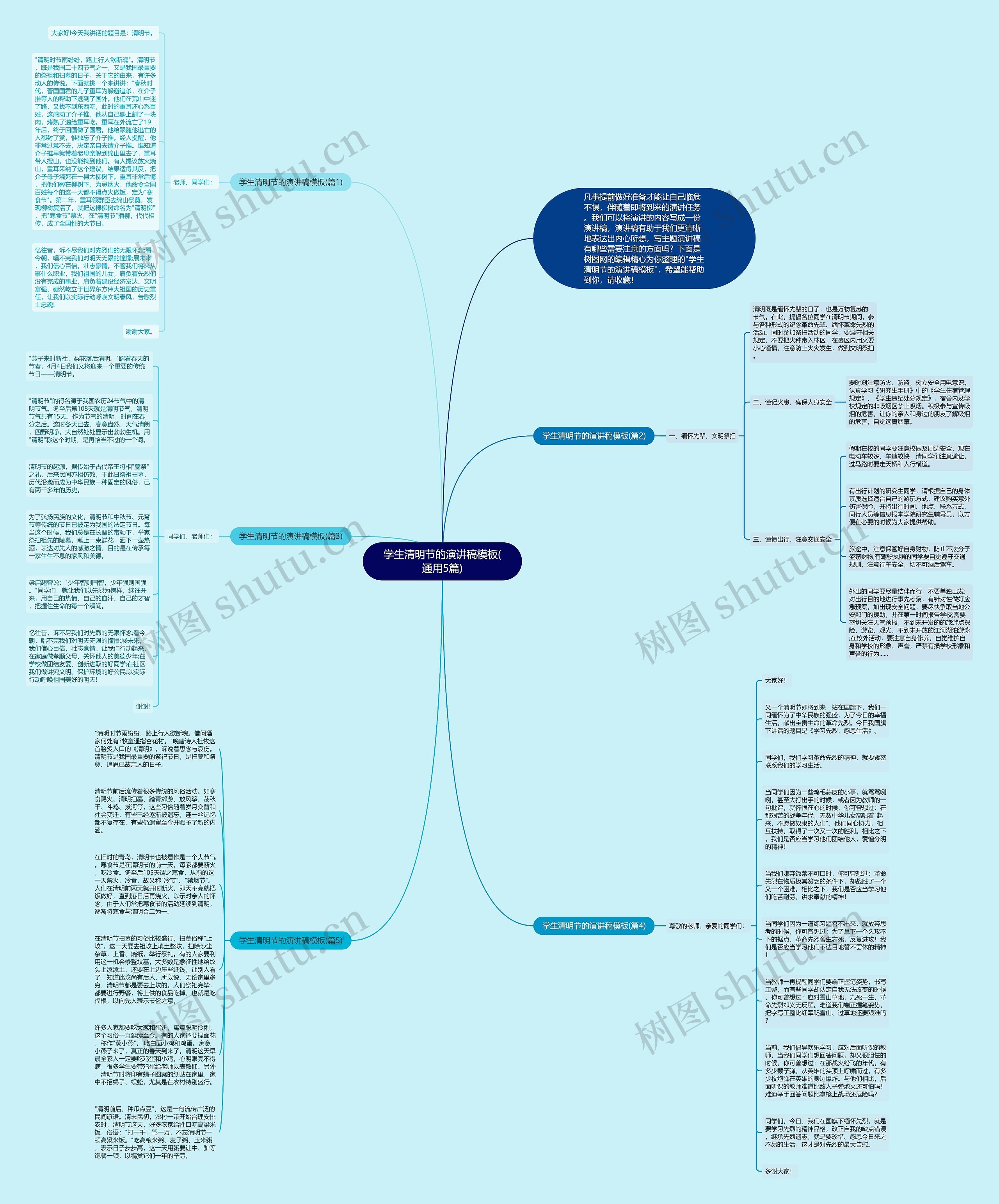 学生清明节的演讲稿(通用5篇)思维导图