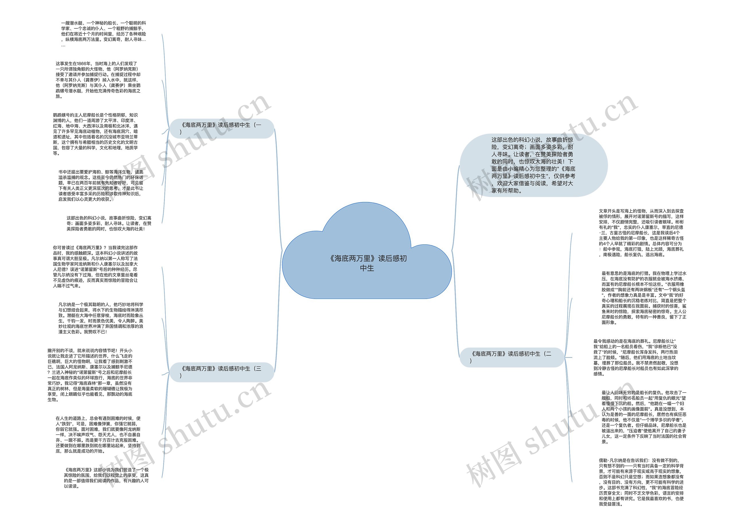 《海底两万里》读后感初中生思维导图