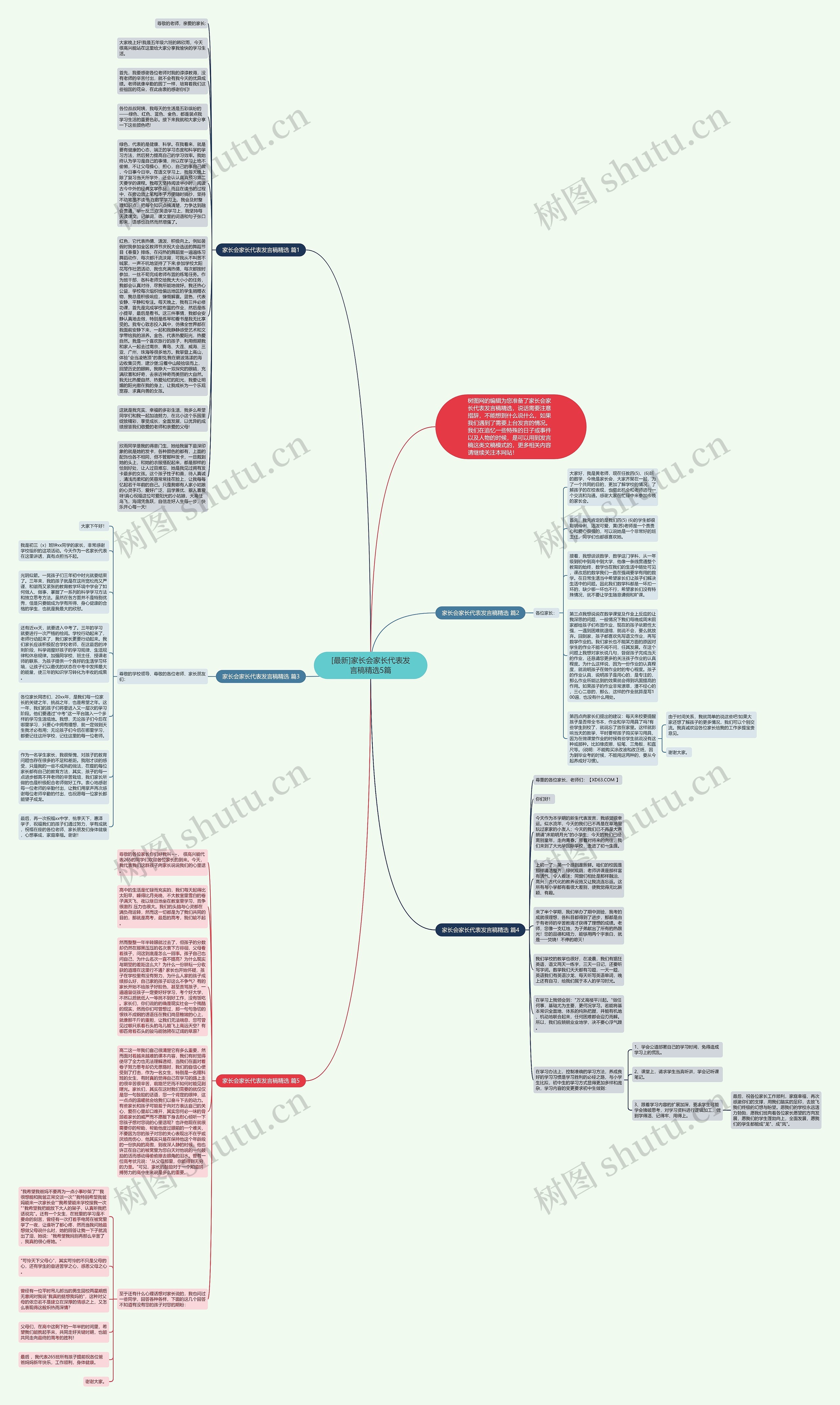 [最新]家长会家长代表发言稿精选5篇思维导图