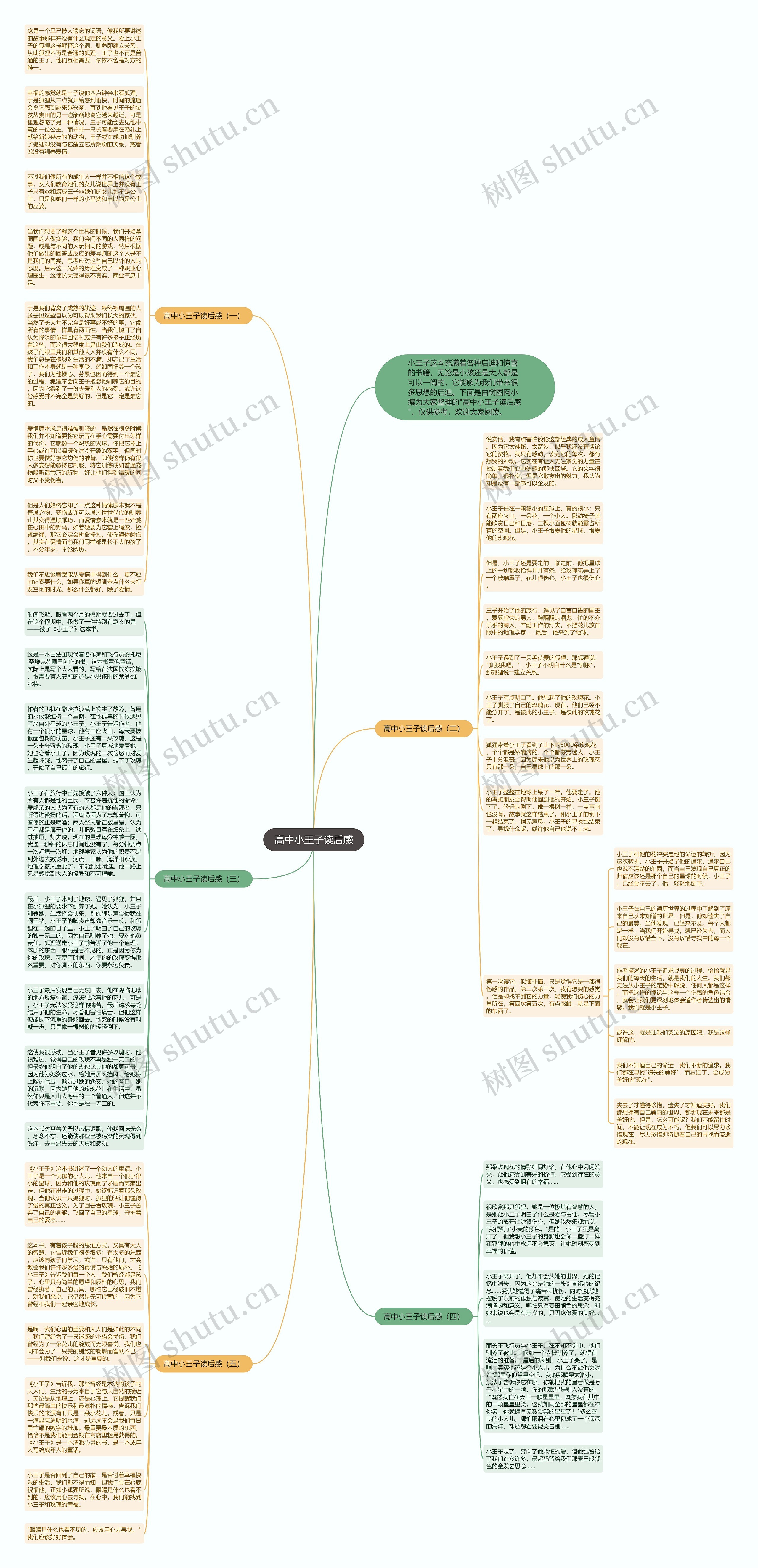 高中小王子读后感思维导图