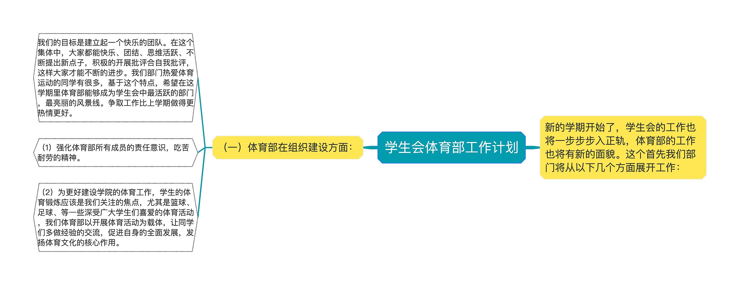 学生会体育部工作计划