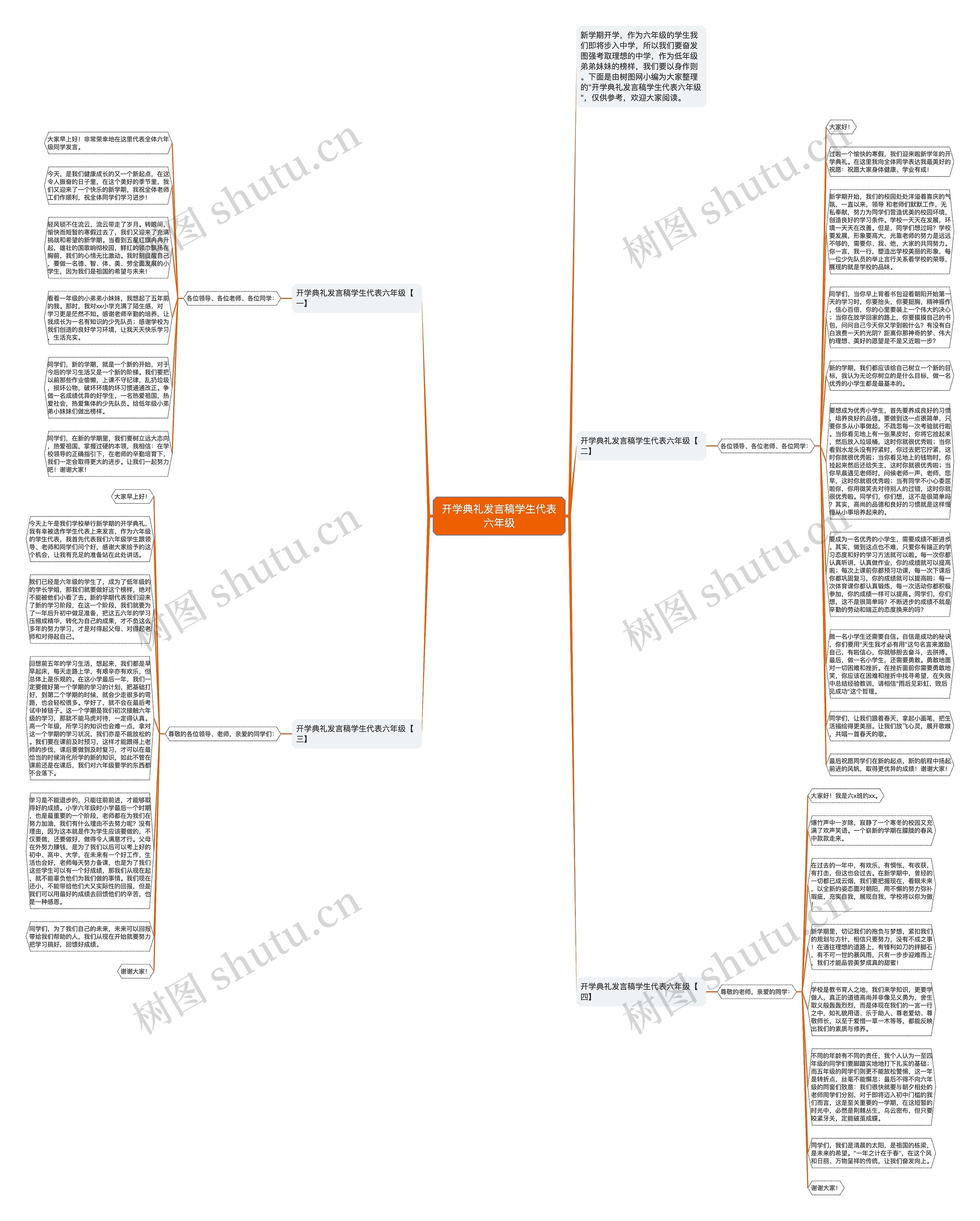 开学典礼发言稿学生代表六年级思维导图