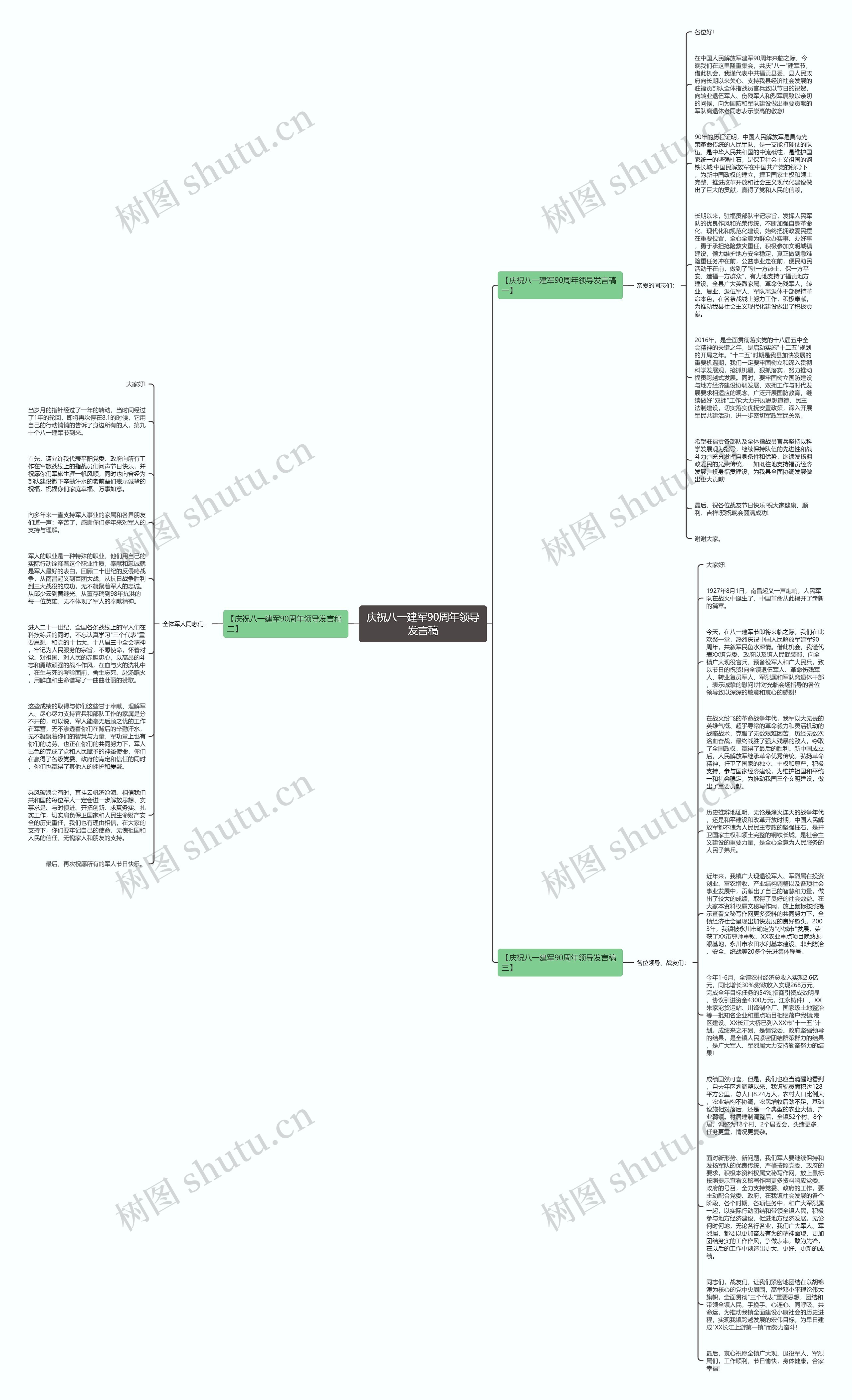 庆祝八一建军90周年领导发言稿思维导图