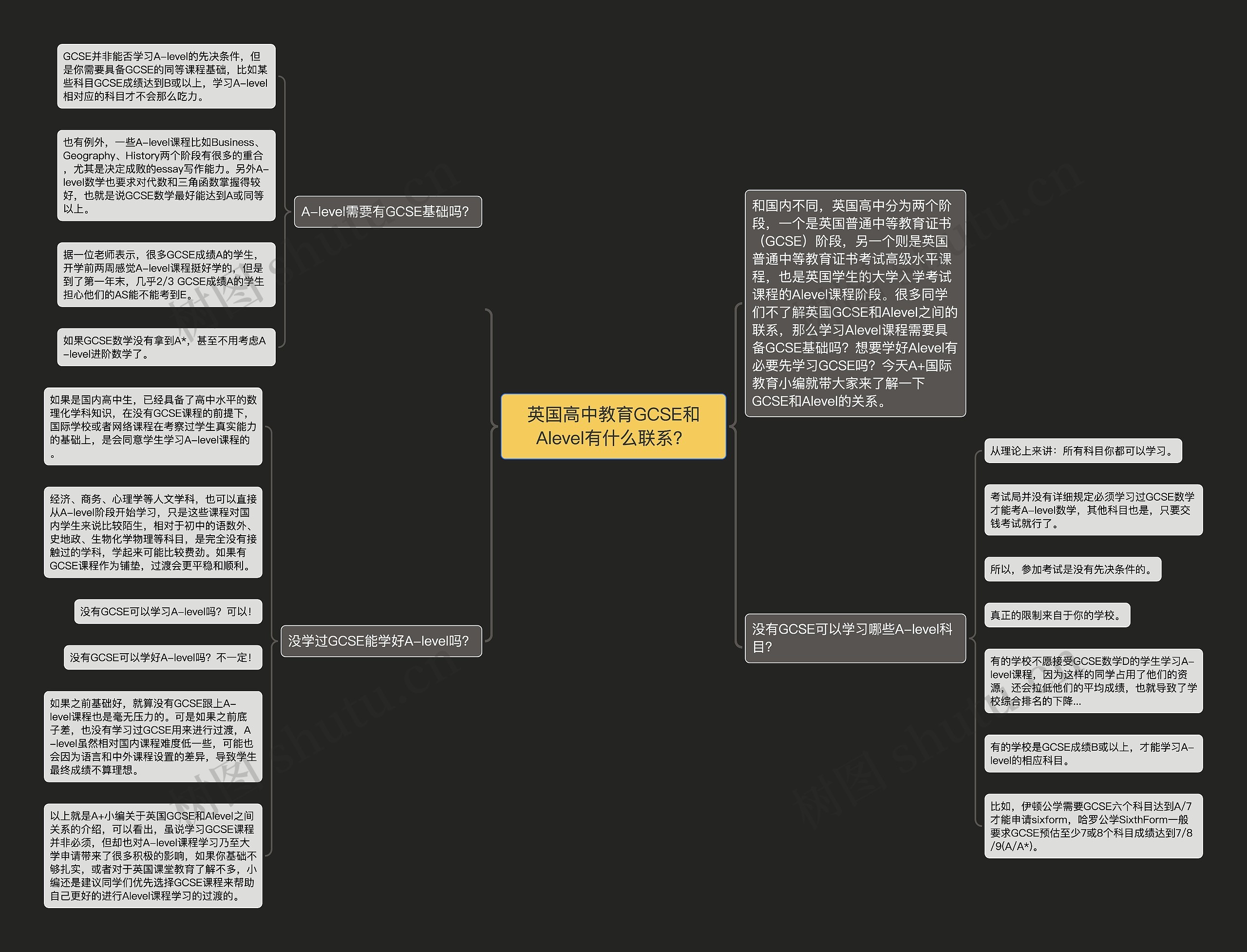 英国高中教育GCSE和Alevel有什么联系？思维导图