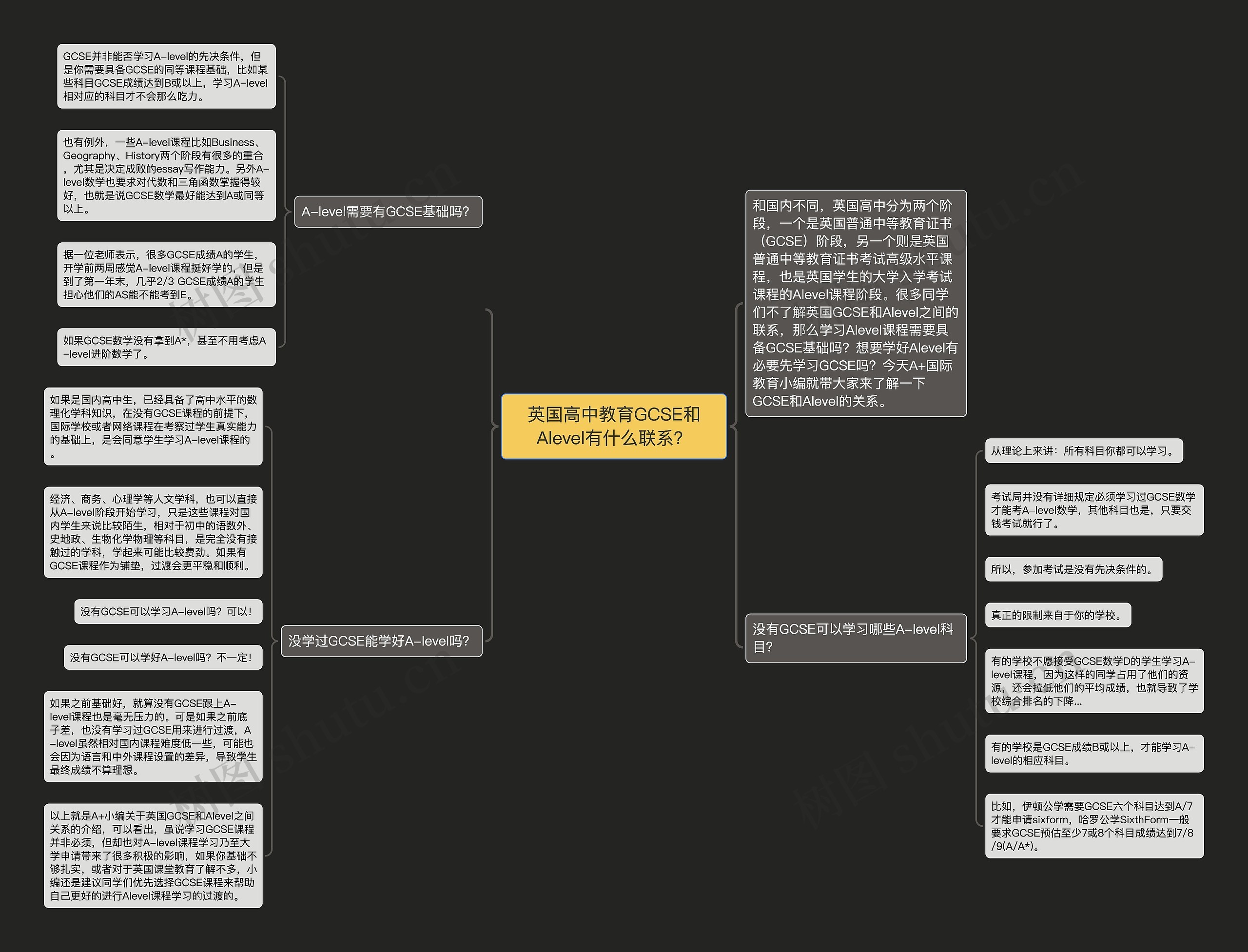 英国高中教育GCSE和Alevel有什么联系? 英国高中教育GCSE和Alevel有什么联系?