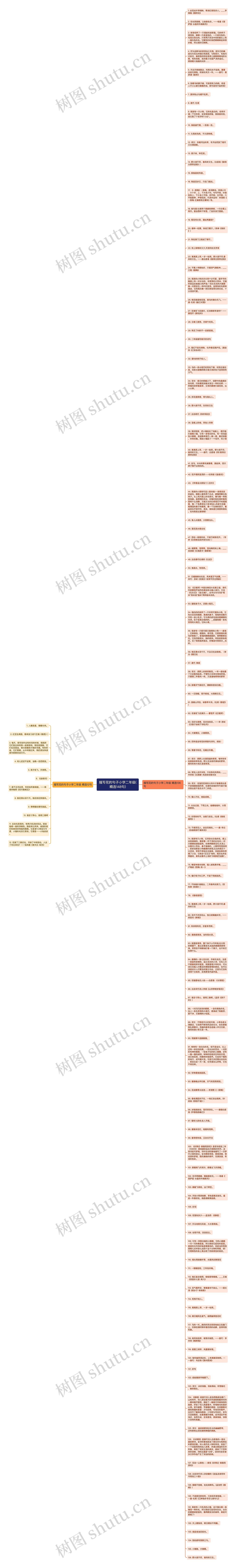描写花的句子小学二年级(精选148句)思维导图
