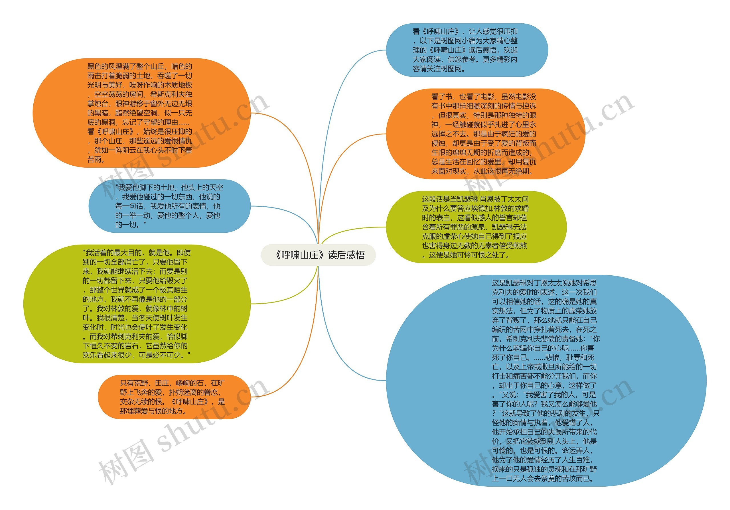《呼啸山庄》读后感悟思维导图高清图 《呼啸山庄》读后感悟思维导图