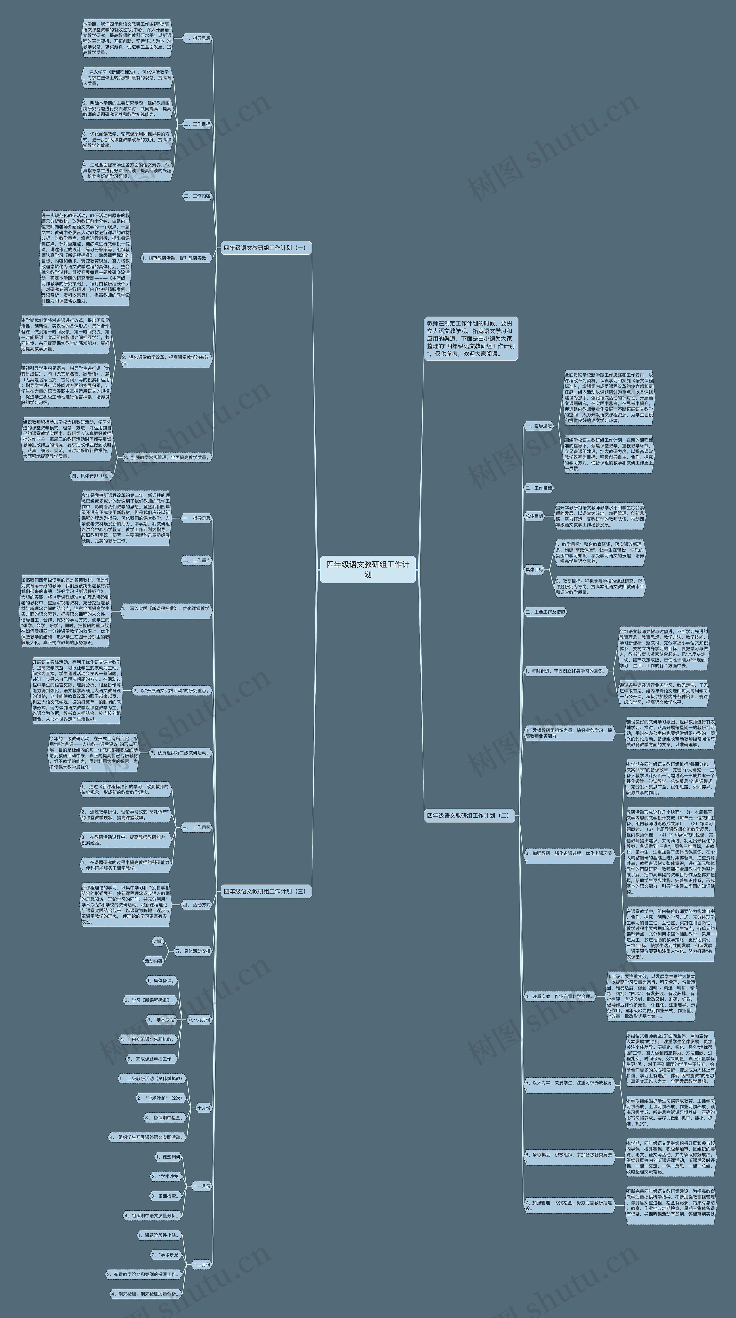 四年级语文教研组工作计划思维导图