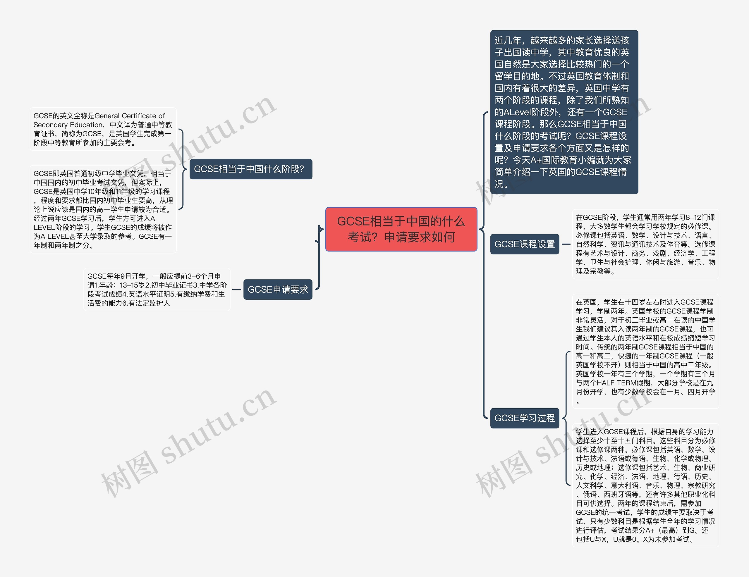 GCSE相当于中国的什么考试？申请要求如何