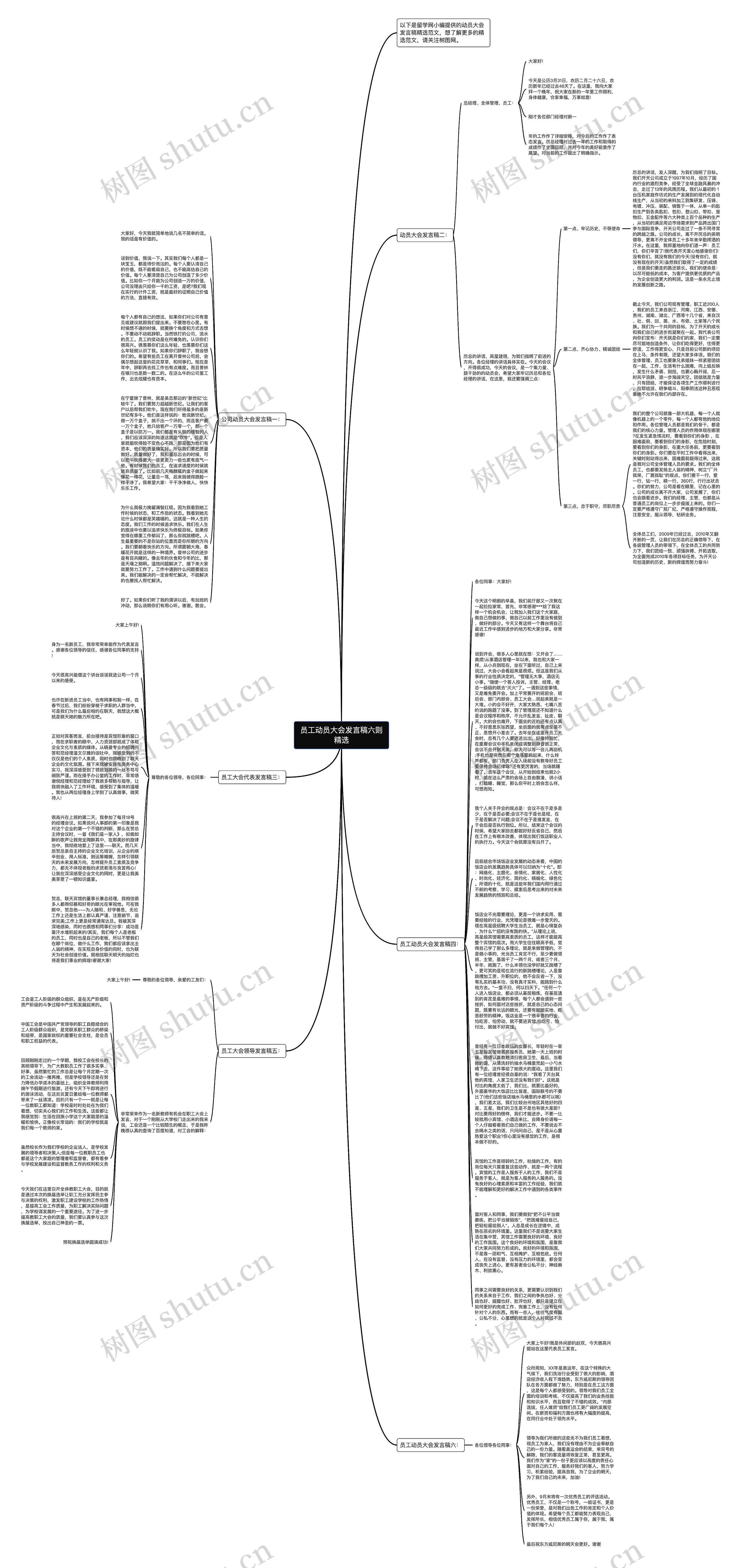 员工动员大会发言稿六则精选思维导图