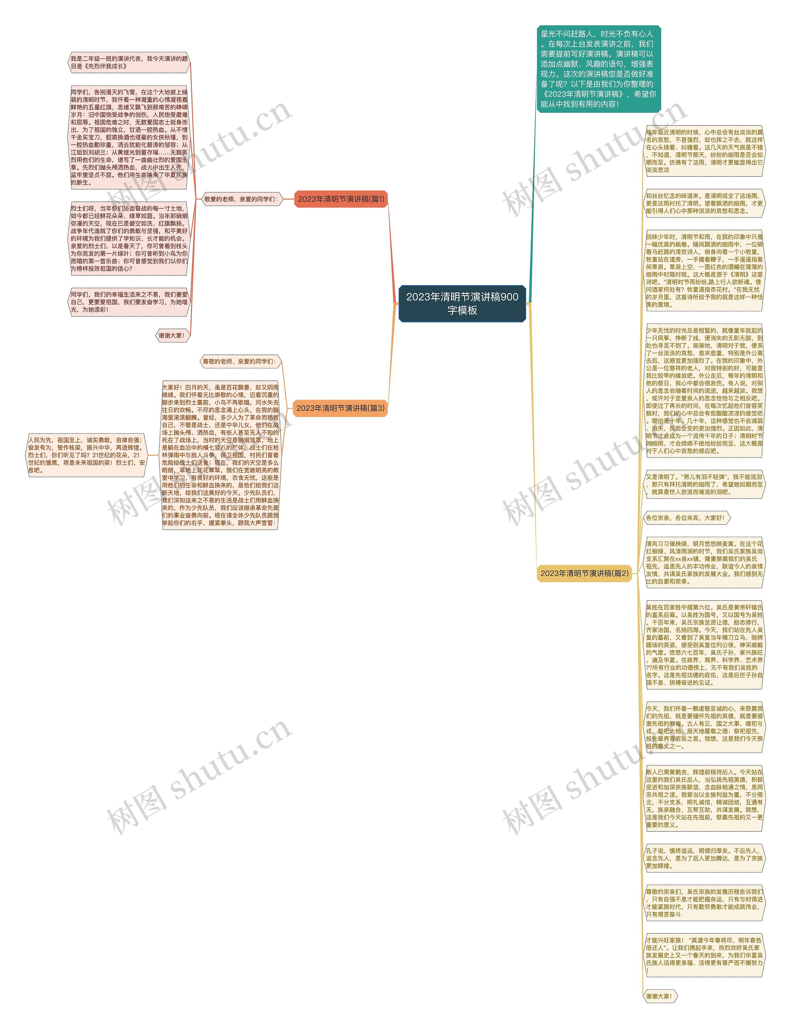 2023年清明节演讲稿900字思维导图